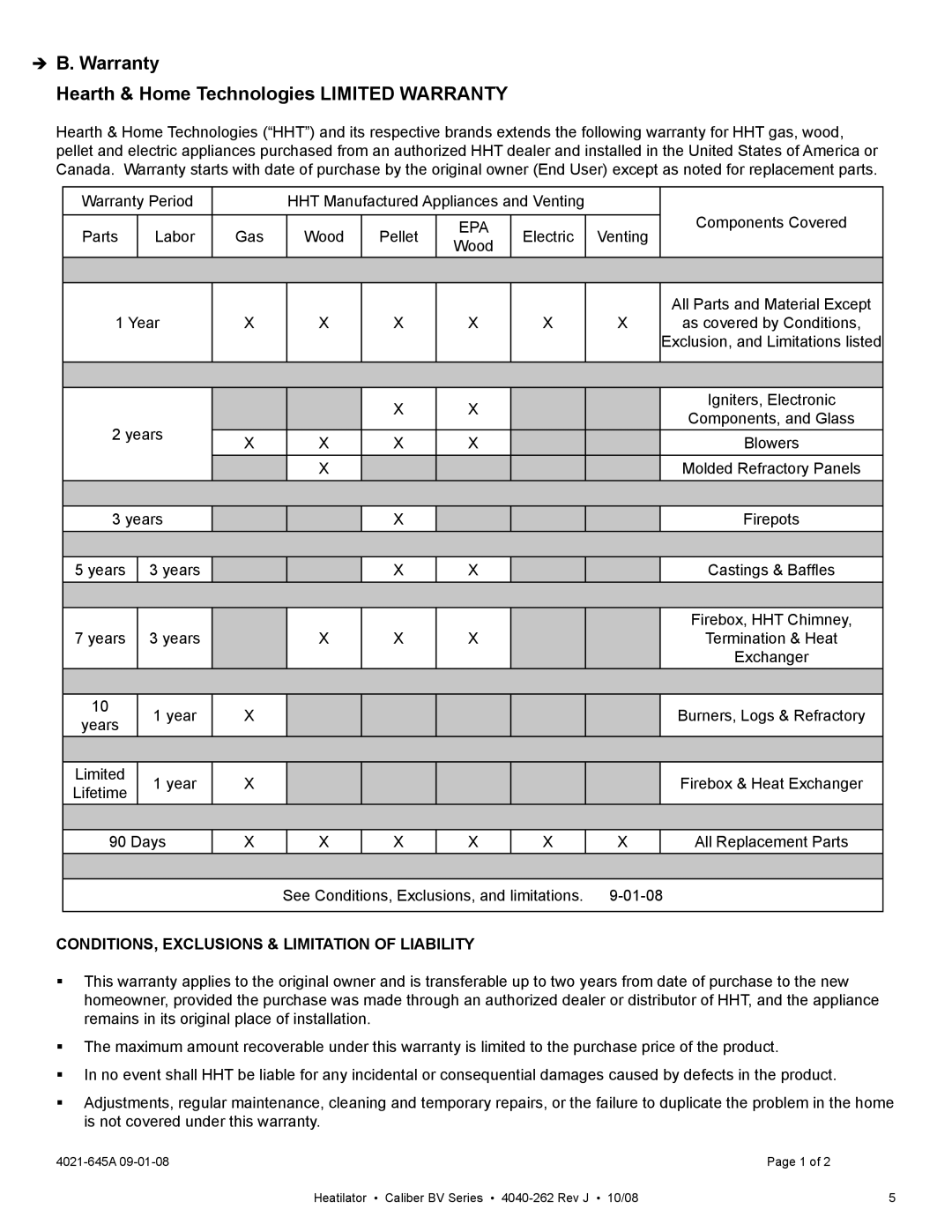 Hearth and Home Technologies CB4842IR, CB4236IR owner manual Warranty Hearth & Home Technologies Limited Warranty 