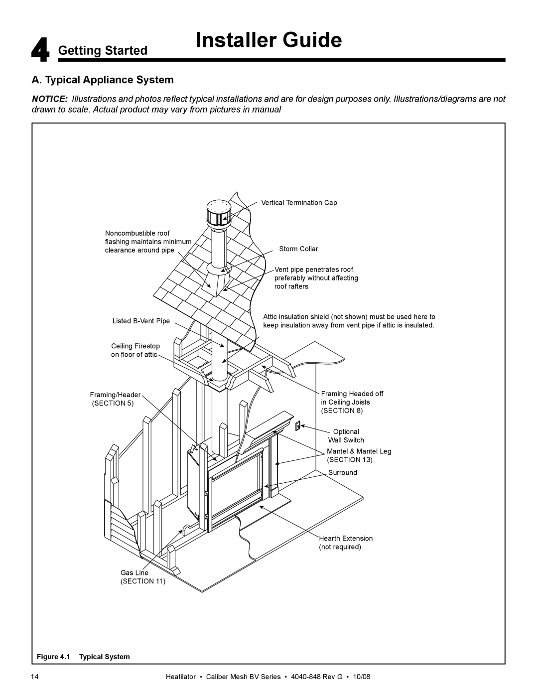 Hearth and Home Technologies CB4842MIR, CB4236MIR owner manual Getting Started, Typical Appliance System 