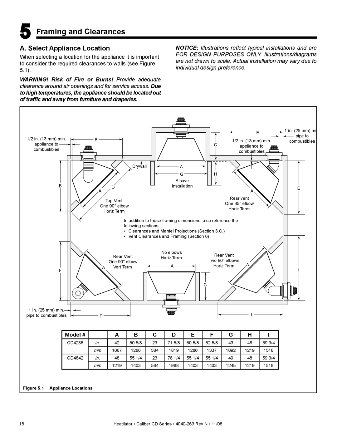 Hearth and Home Technologies CD4842R, CD4842ILR, CD4842LR Framing and Clearances, Select Appliance Location, Model # 