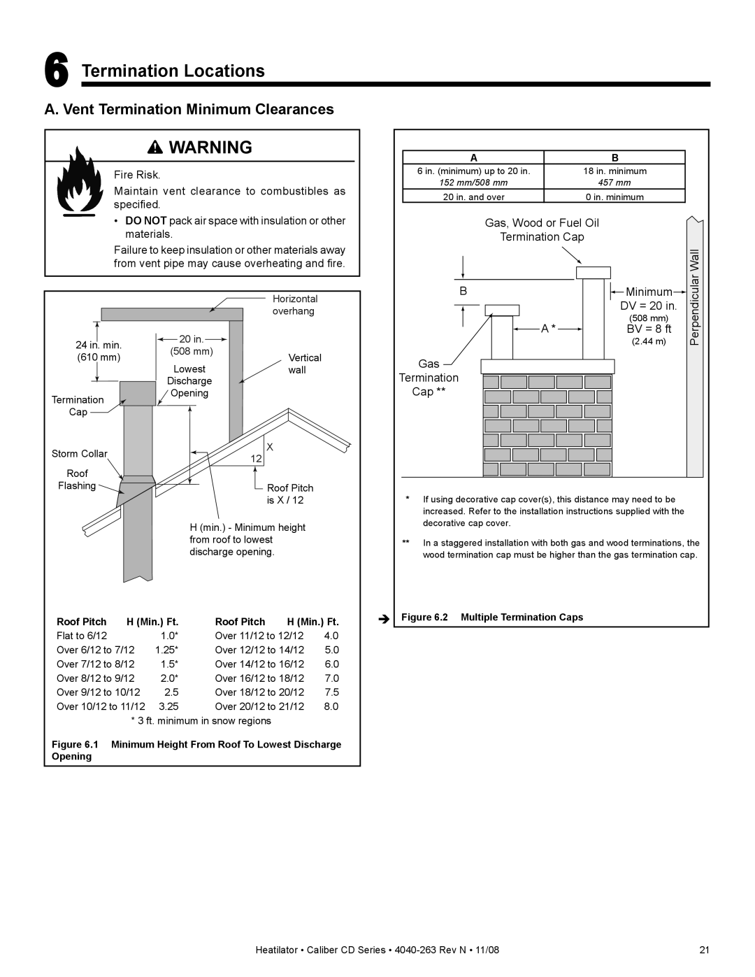 Hearth and Home Technologies CD4236ILR, CD4842ILR, CD4842LR Termination Locations, Vent Termination Minimum Clearances 