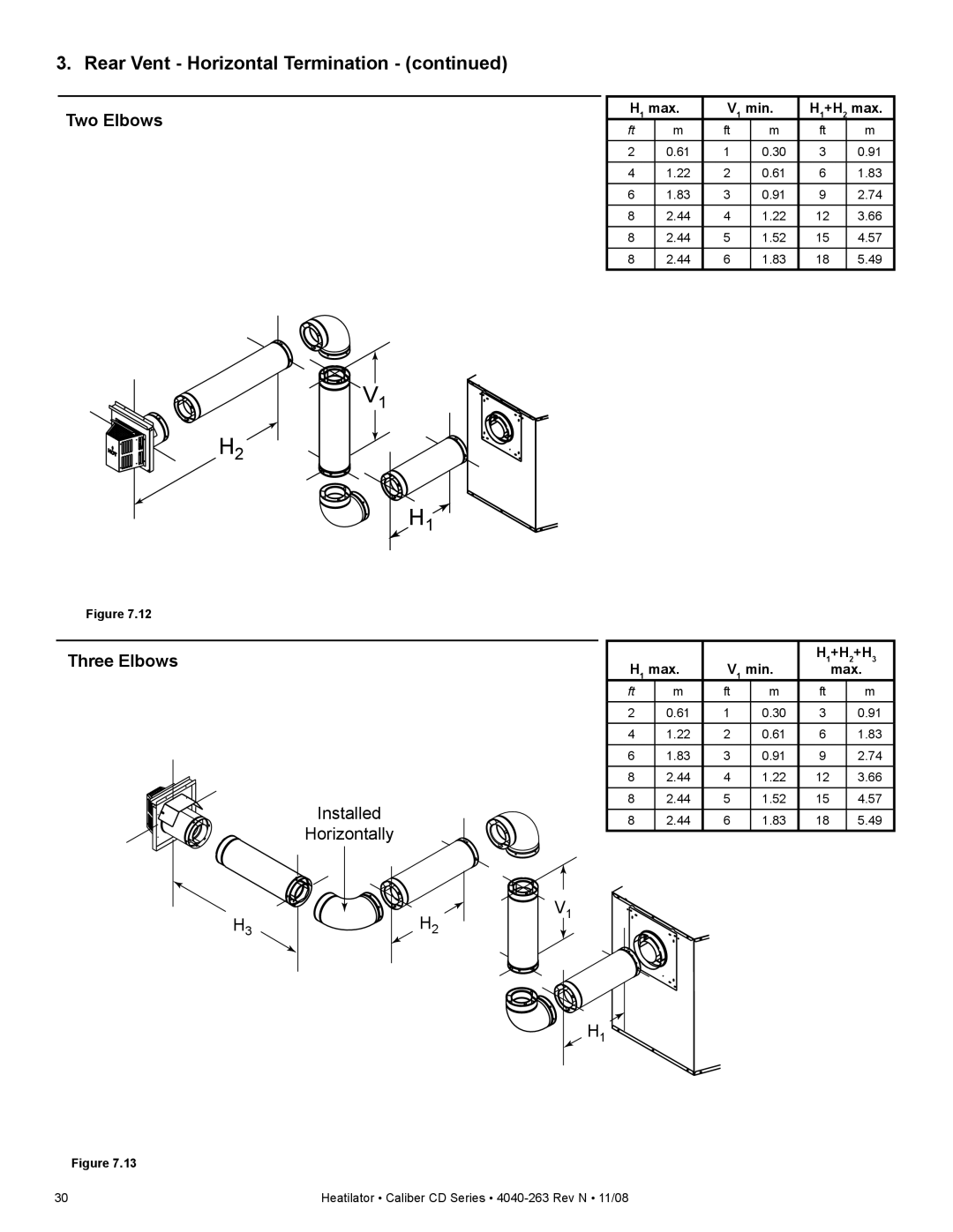 Hearth and Home Technologies CD4236IR, CD4842ILR, CD4842LR, CD4842R, CD4236R, CD4236LR, CD4236ILR, CD4842IR Two Elbows 