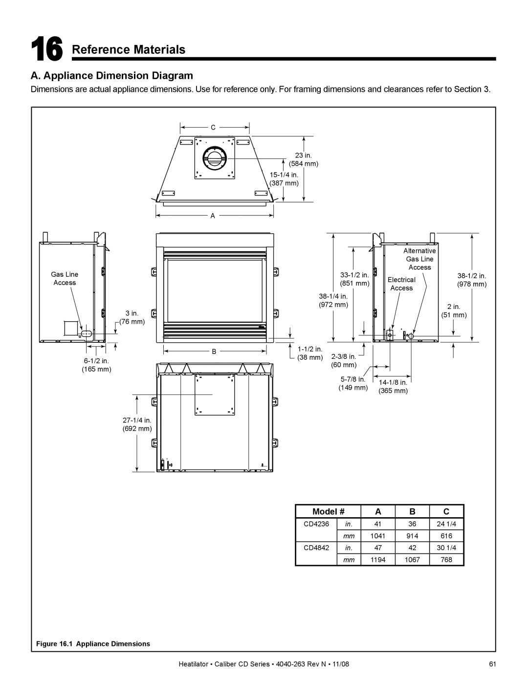 Hearth and Home Technologies CD4236ILR, CD4842ILR, CD4842LR, CD4842R Reference Materials, Appliance Dimension Diagram 