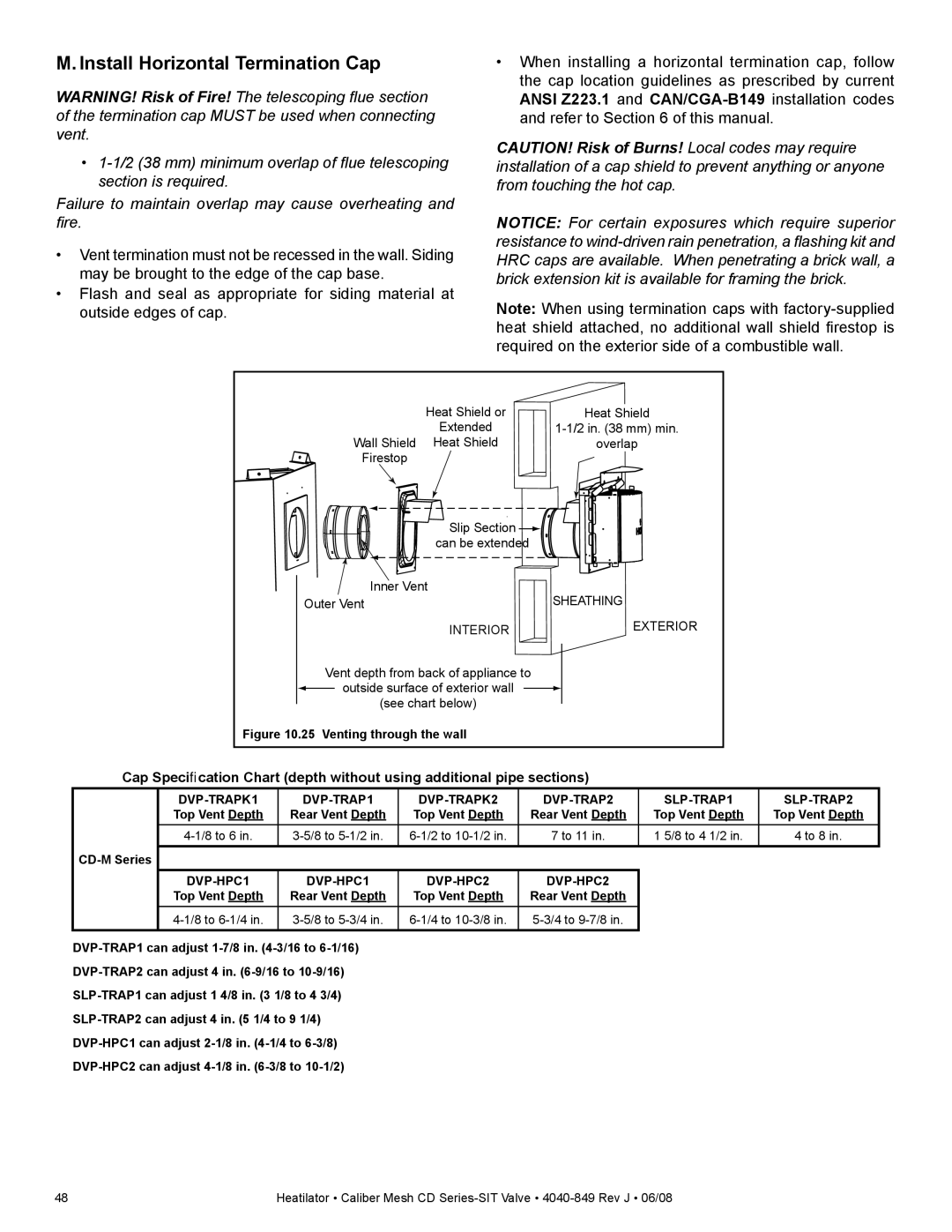 Hearth and Home Technologies CD4842MR, CD4842MIR, CD4842MLR, CD4842MILR Install Horizontal Termination Cap, Interior 