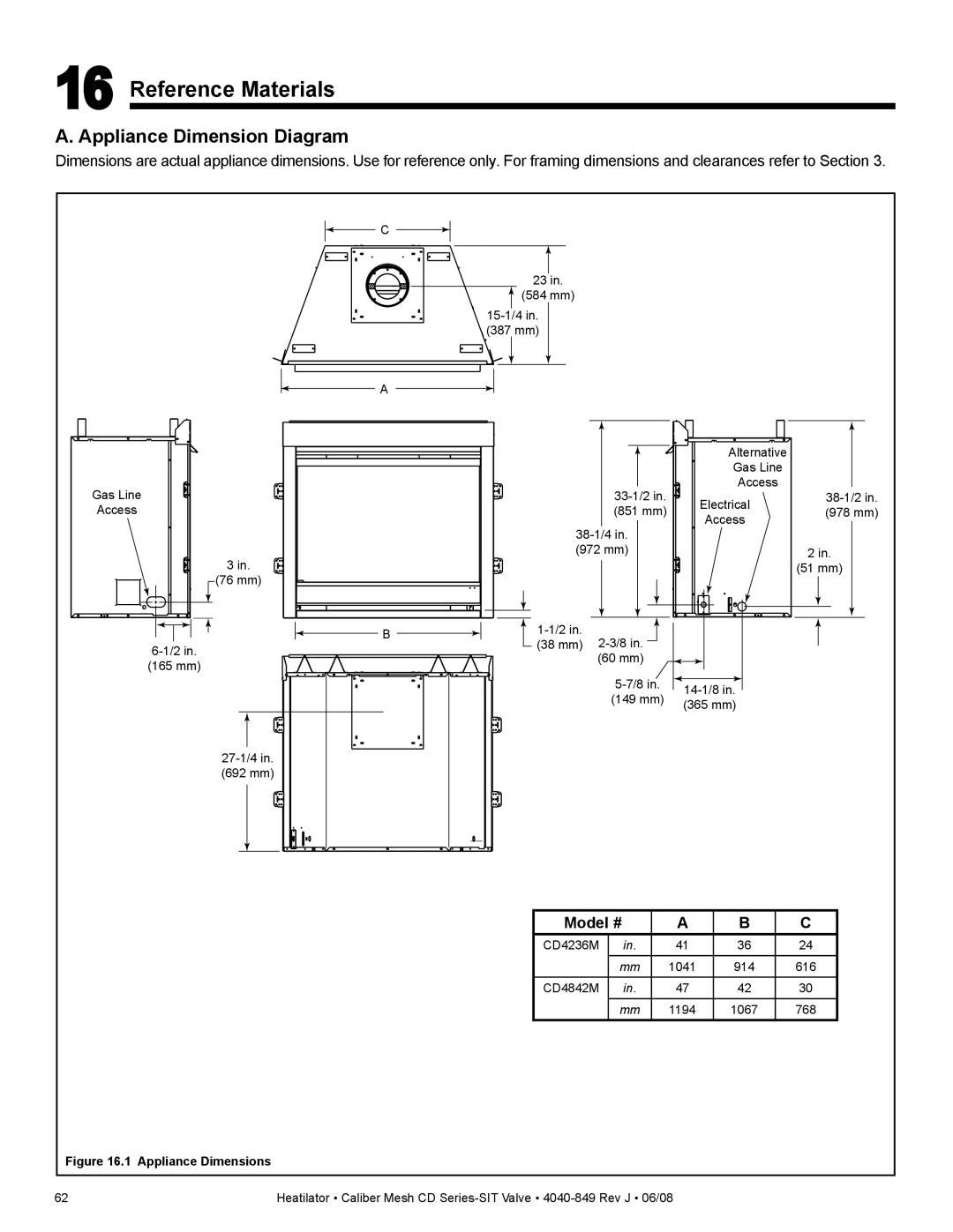 Hearth and Home Technologies CD4236MILR, CD4842MR, CD4842MIR, CD4842MLR Reference Materials, Appliance Dimension Diagram 