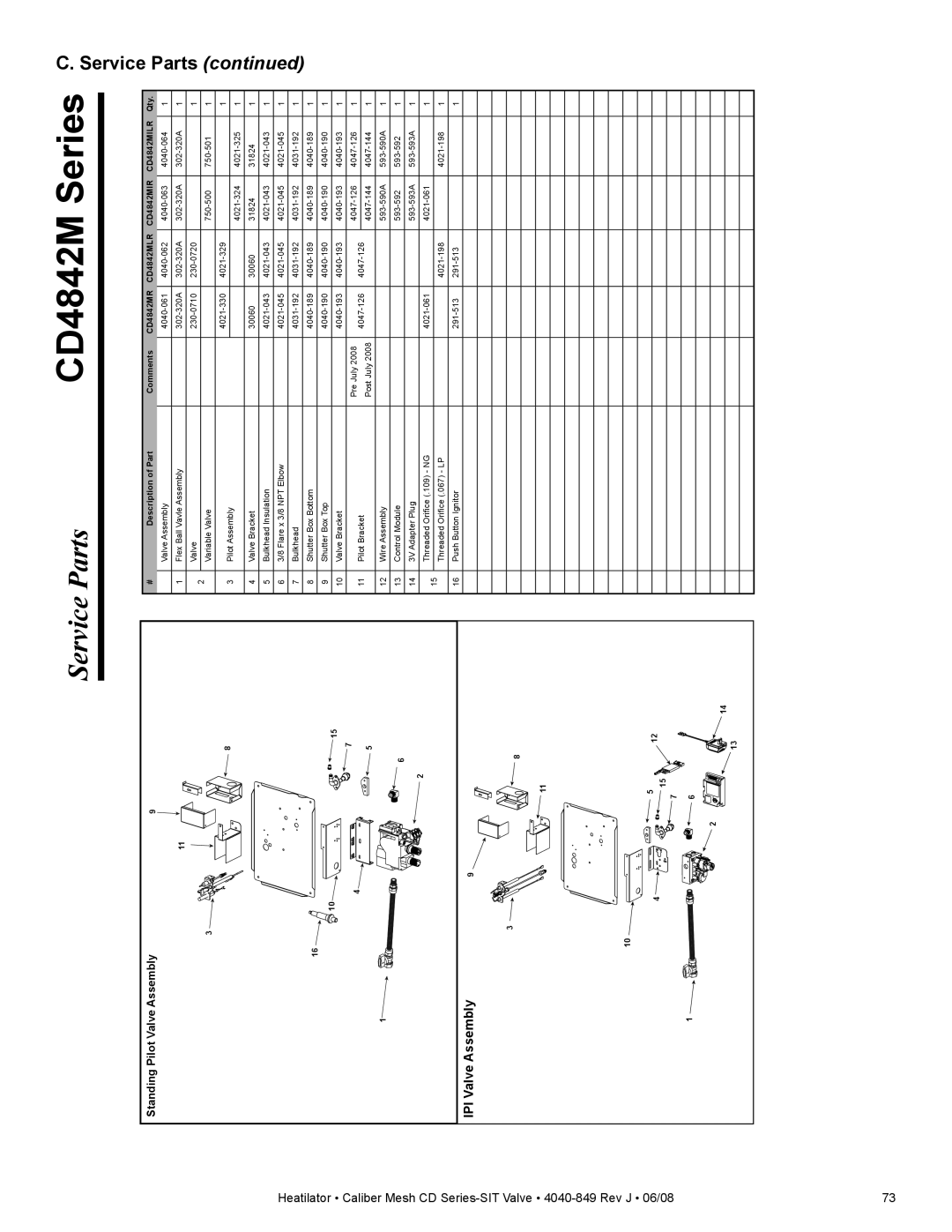 Hearth and Home Technologies CD4842MIR, CD4842MR, CD4842MLR, CD4842MILR, CD4236MLR, CD4236MR, CD4236MIR CD4842M Series, Service 