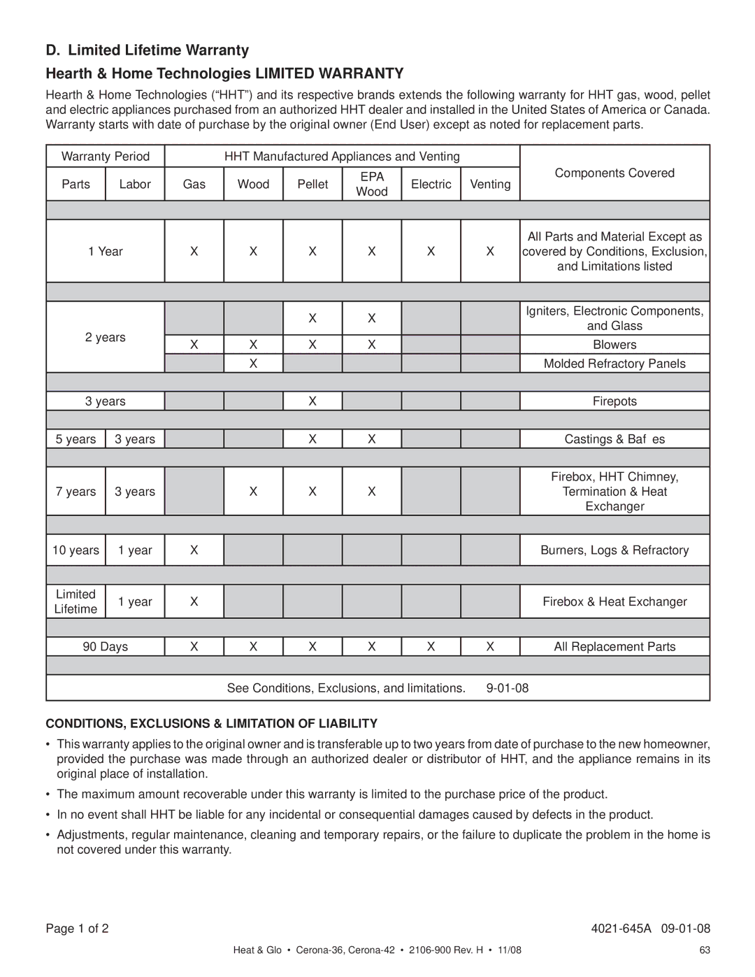 Hearth and Home Technologies CERONA-42 owner manual CONDITIONS, Exclusions & Limitation of Liability 