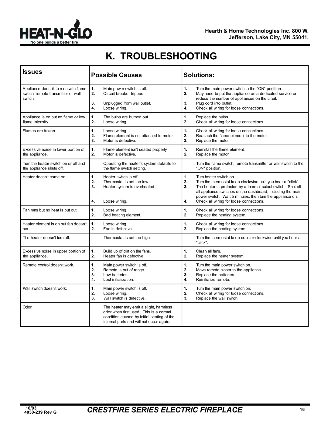 Hearth and Home Technologies CF550EV, CF750EV (208/240V), CF750E (120V) Troubleshooting, Issues Possible Causes Solutions 