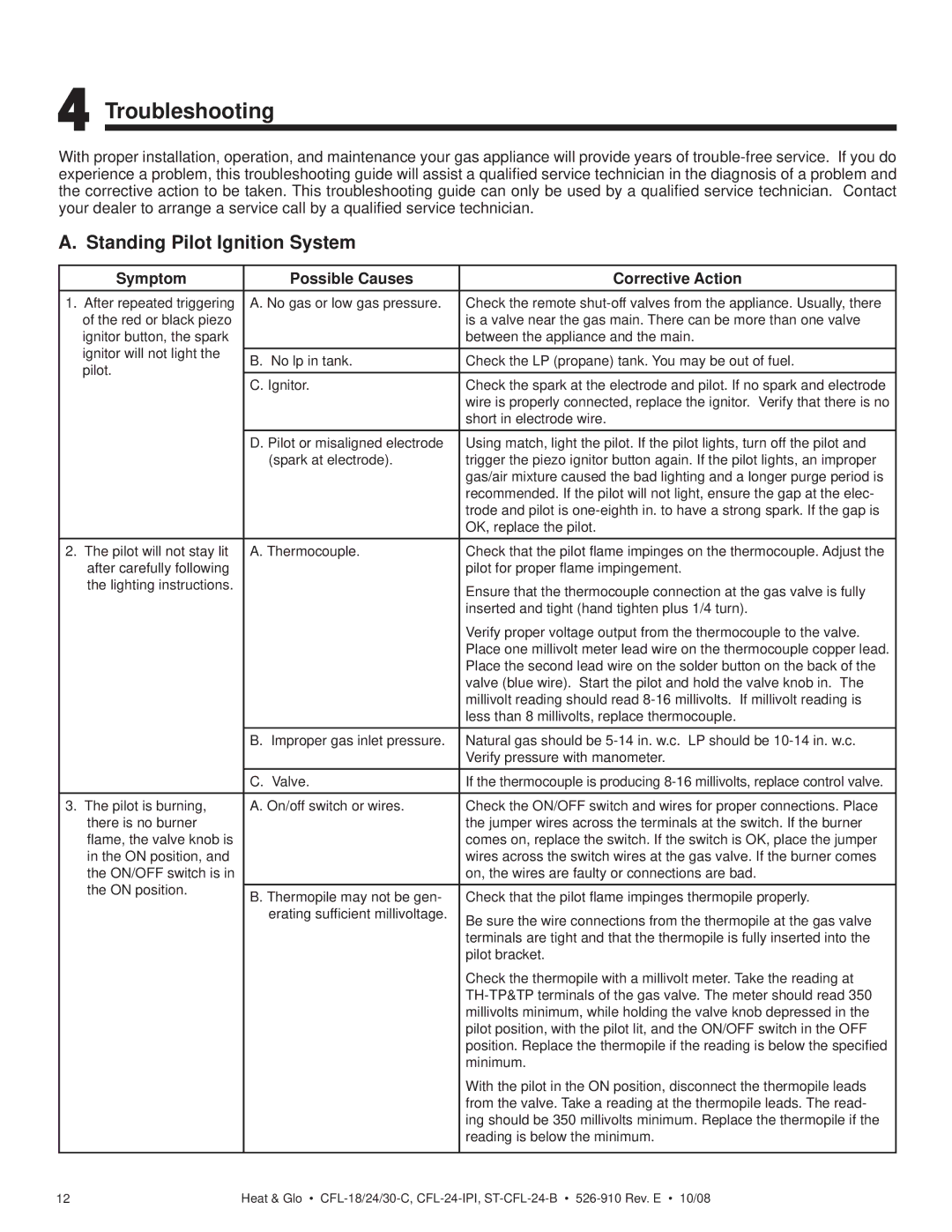 Hearth and Home Technologies CFL-24LP-IPI, CFL-24NG-IPI, CFL-18NG-C Troubleshooting, Standing Pilot Ignition System 