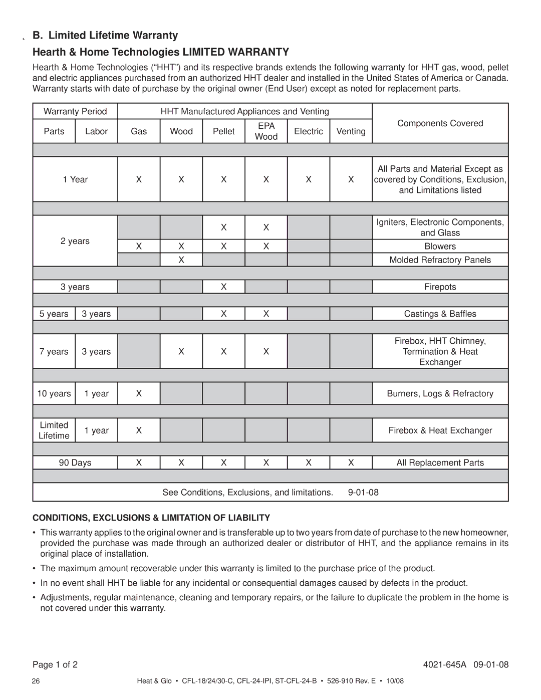 Hearth and Home Technologies CFL-30NG-C, CFL-24NG-IPI, CFL-18NG-C CONDITIONS, Exclusions & Limitation of Liability 