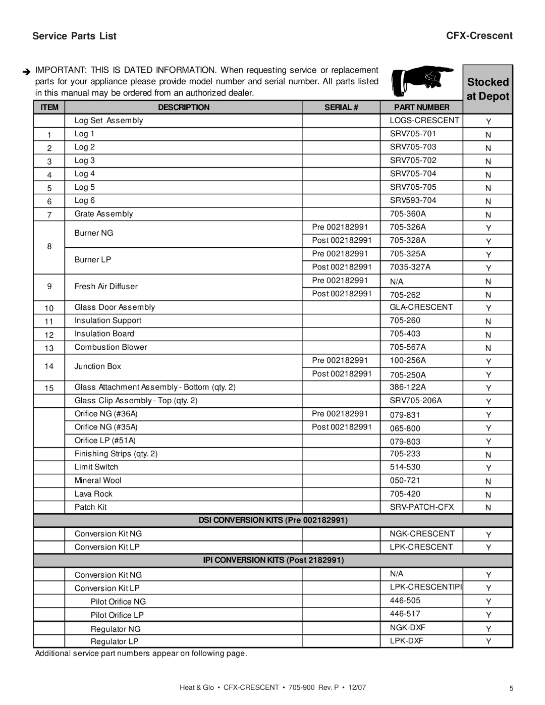 Hearth and Home Technologies owner manual At Depot, Service Parts List CFX-Crescent 