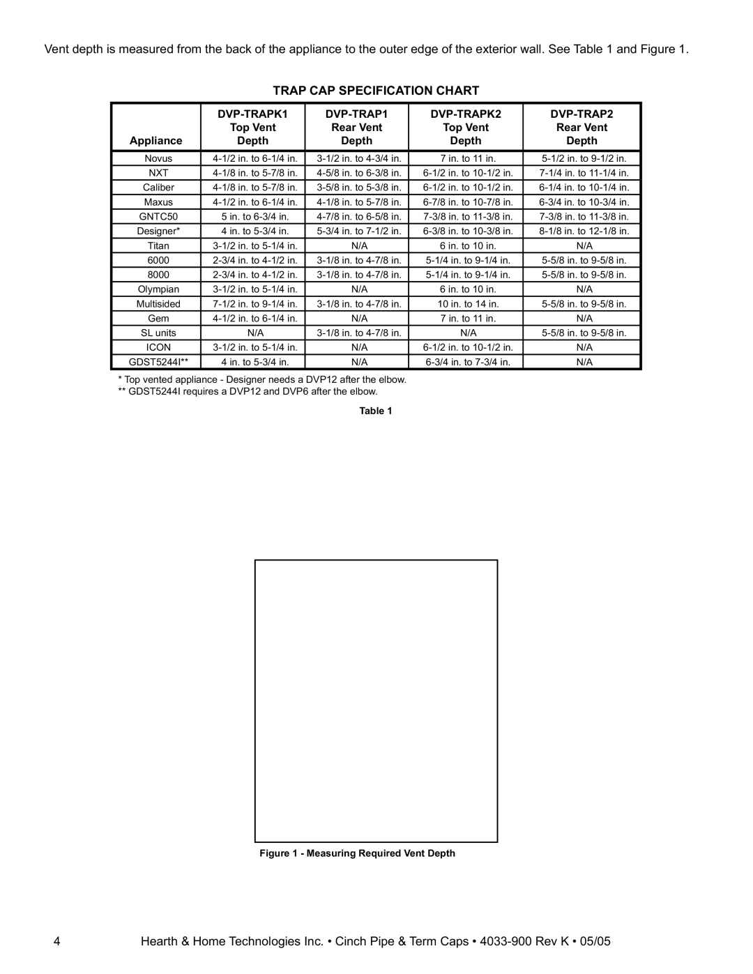 Hearth and Home Technologies Cinch Pipe & Termination Cap System installation instructions Trap CAP Specification Chart 