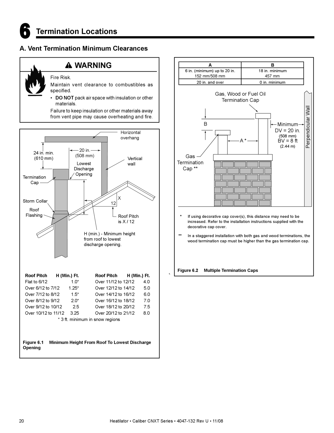 Hearth and Home Technologies CNXT4236ILH, CNXT4842ILT Termination Locations, Vent Termination Minimum Clearances 