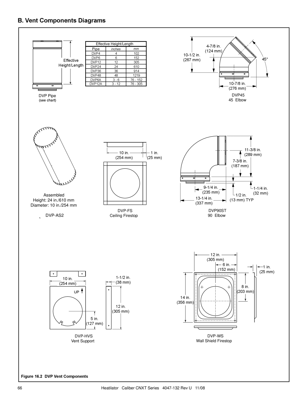 Hearth and Home Technologies CNXT4842ILH, CNXT4842ILT, CNXT4842IH, CNXT4842IT Vent Components Diagrams, DVP Vent Components 