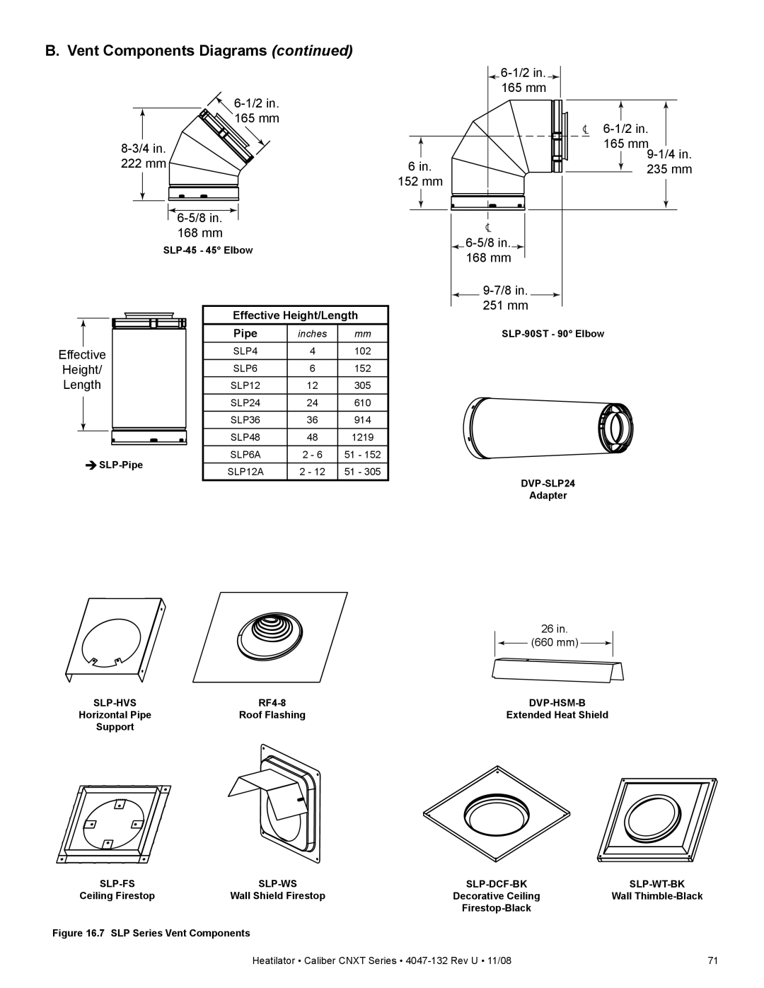 Hearth and Home Technologies CNXT4236IH, CNXT4842ILT, CNXT4842IH, CNXT4842ILH, CNXT4842IT, CNXT4236ILH, CNXT4236ILT Effective 