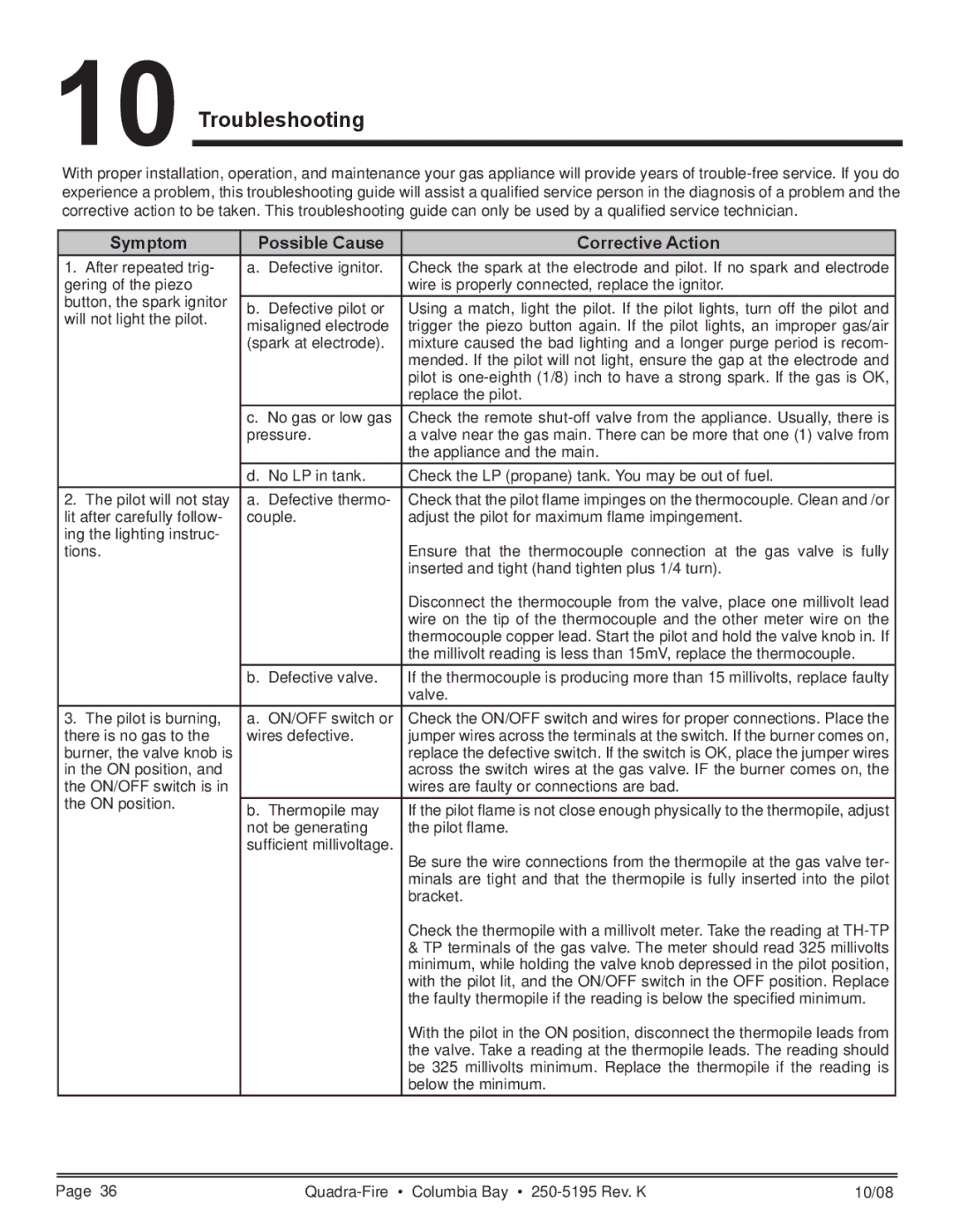 Hearth and Home Technologies COLBAY-FS-B owner manual Troubleshooting, Symptom Possible Cause Corrective Action 