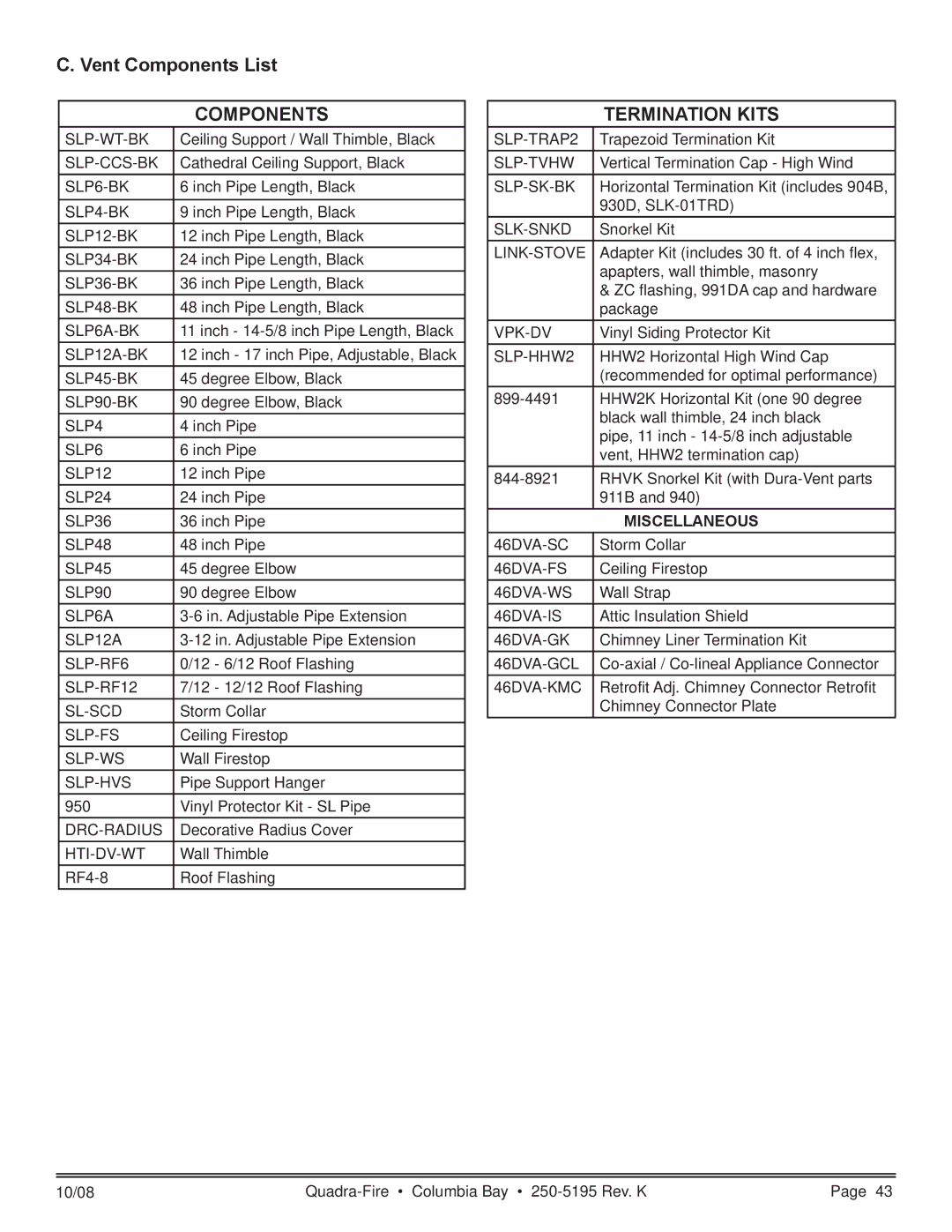 Hearth and Home Technologies COLBAY-FS-B owner manual Vent Components List, Miscellaneous 