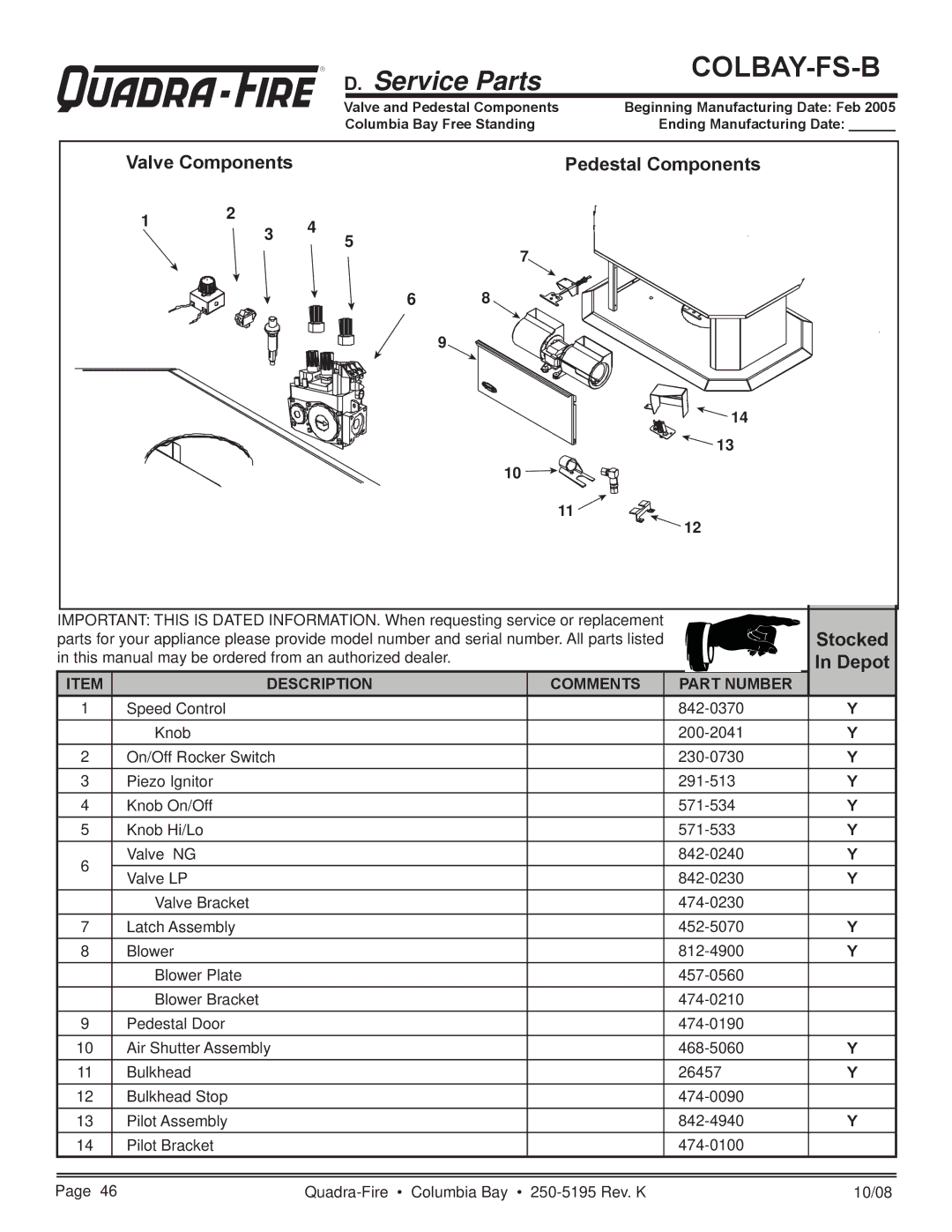 Hearth and Home Technologies COLBAY-FS-B owner manual Pedestal Components, Stocked, Depot, Valve Components 