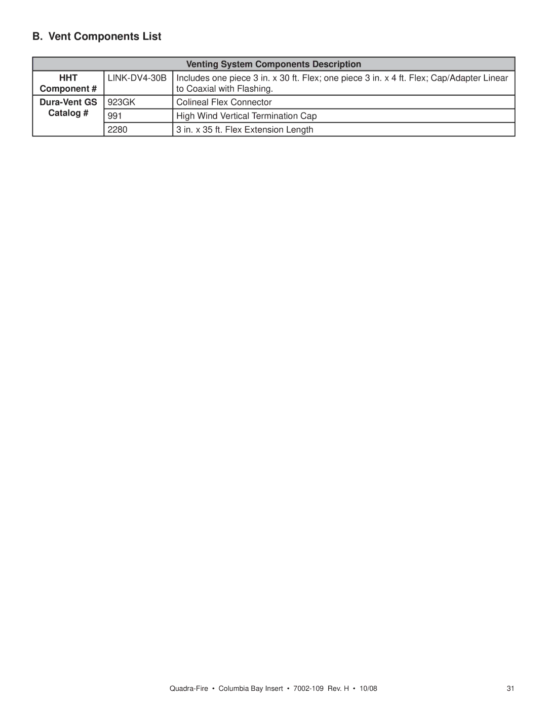 Hearth and Home Technologies COLBAY-INS owner manual Vent Components List, Hht 