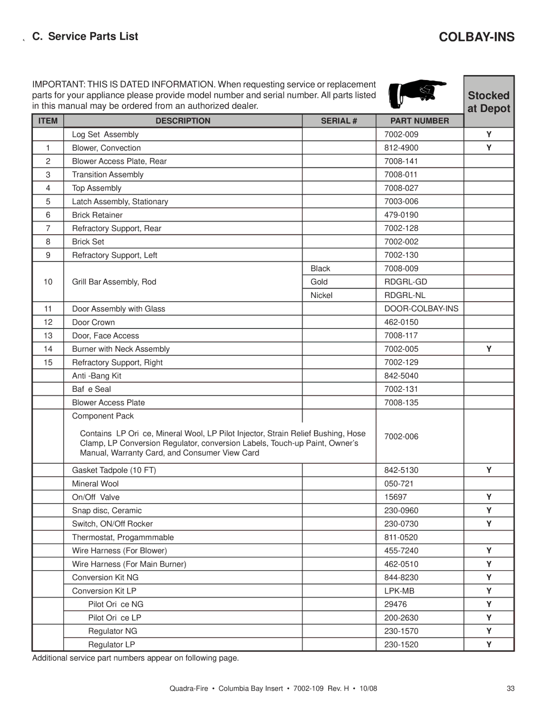 Hearth and Home Technologies COLBAY-INS owner manual Service Parts List, Stocked At Depot 