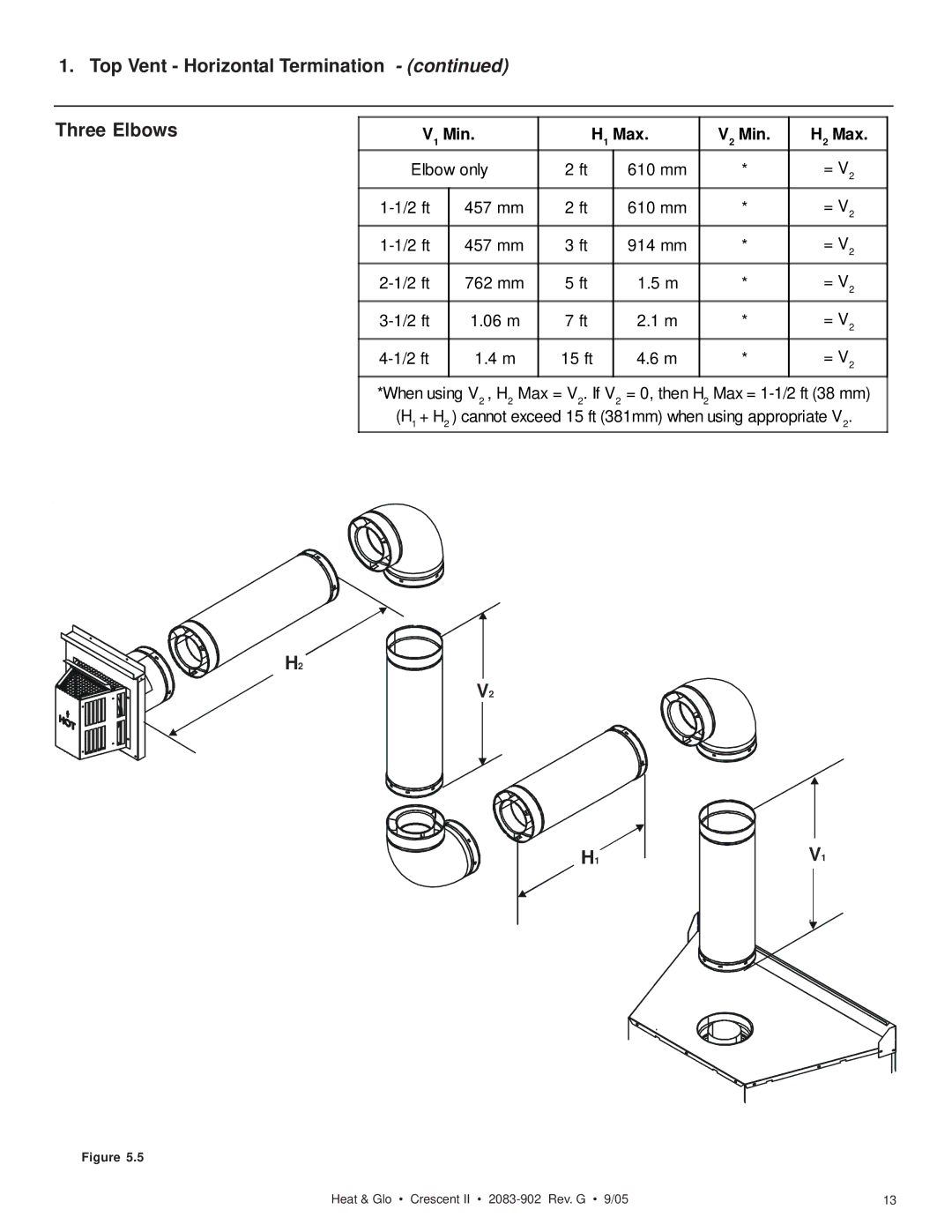 Hearth and Home Technologies Crescent II owner manual Top Vent Horizontal Termination Three Elbows, Min Max 