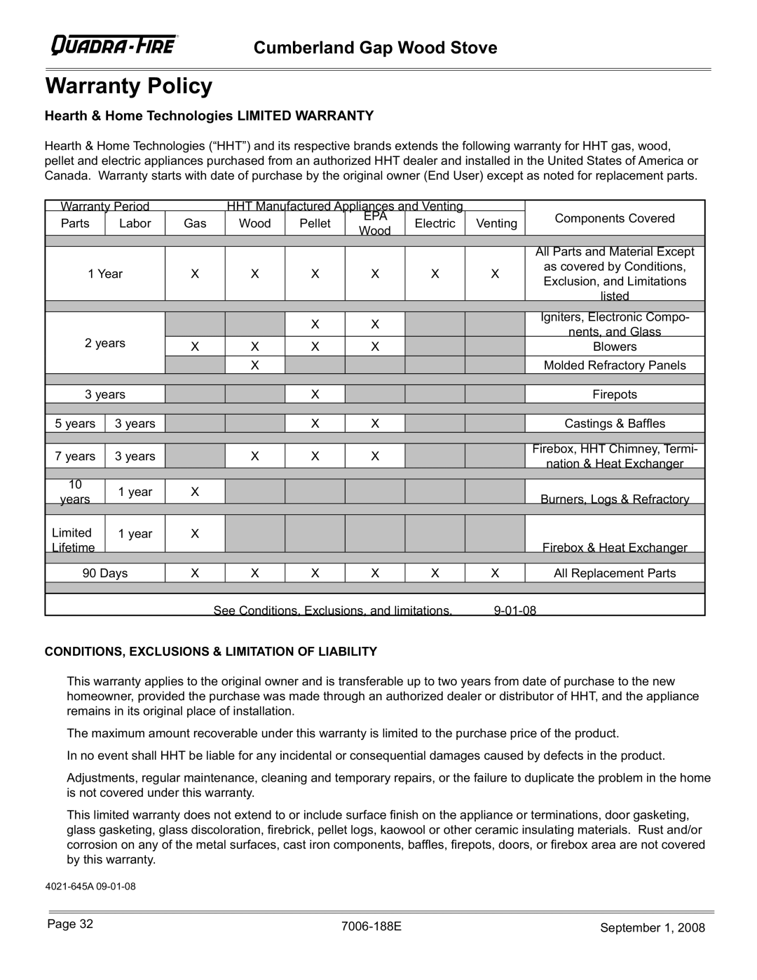 Hearth and Home Technologies CUMBGAP-MBK, CUMBGAP-PMH Warranty Policy, Hearth & Home Technologies Limited Warranty 