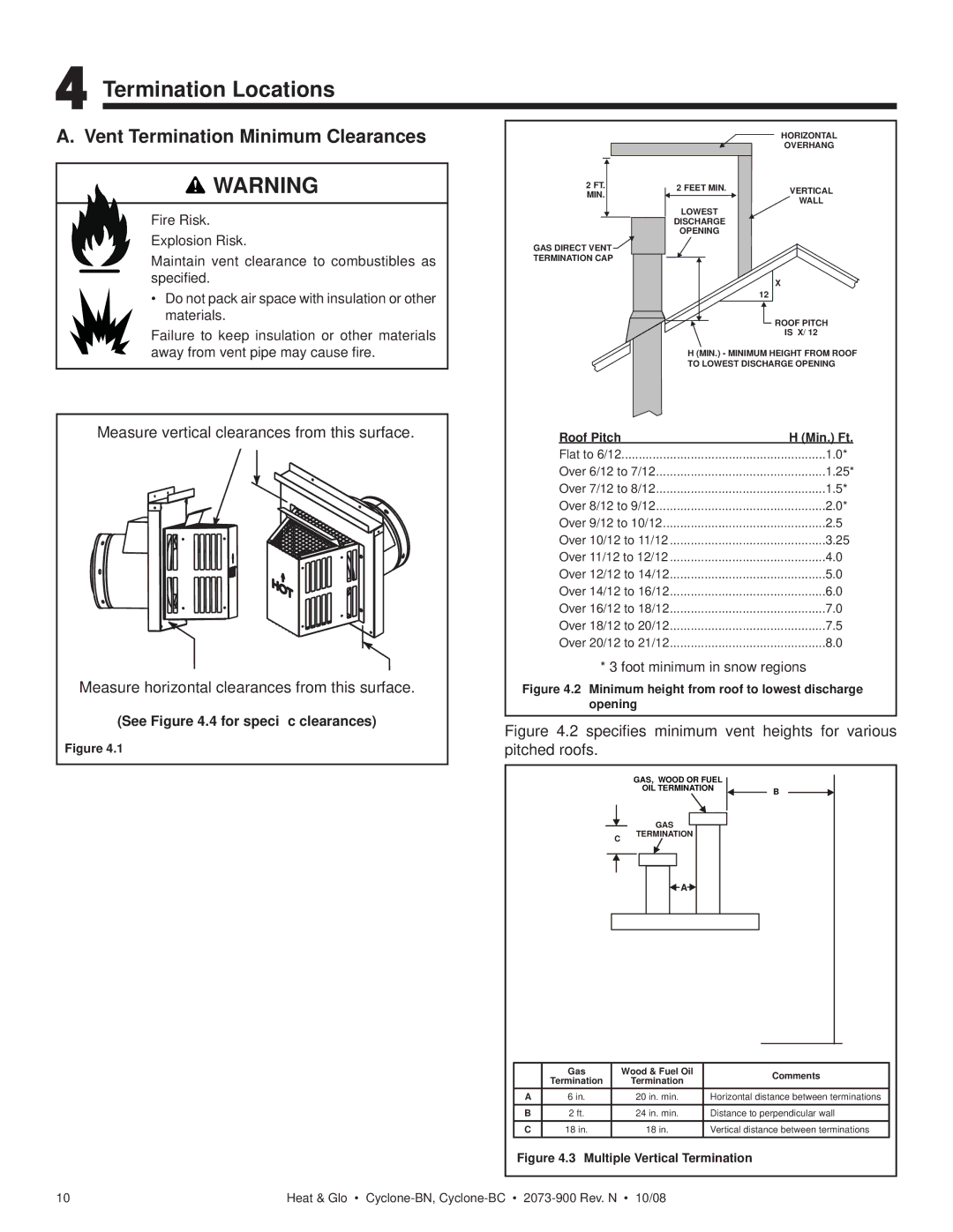 Hearth and Home Technologies Cyclone-BC, Cyclone-BN owner manual Termination Locations, Vent Termination Minimum Clearances 