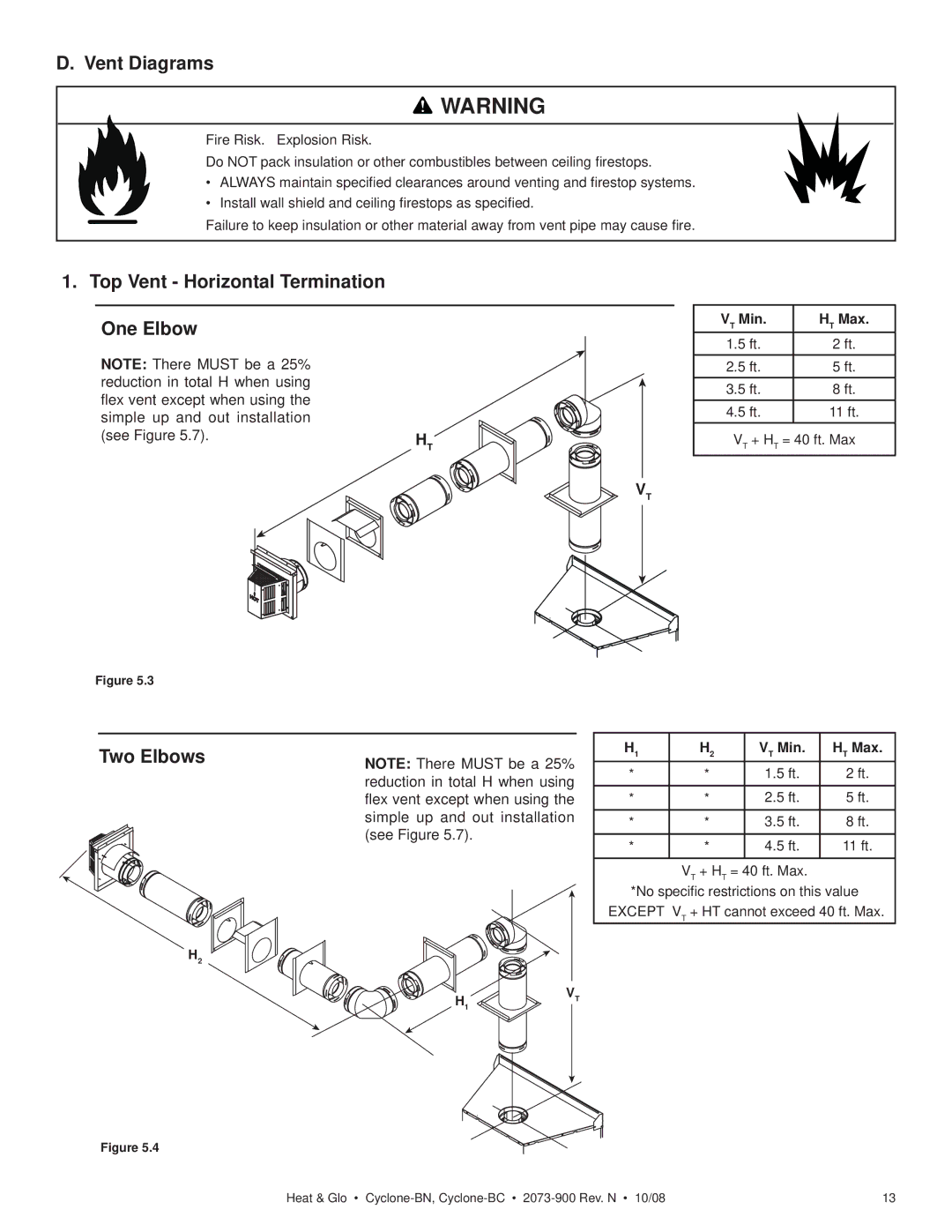 Hearth and Home Technologies Cyclone-BN Vent Diagrams, Top Vent Horizontal Termination One Elbow, Two Elbows, Min Max 