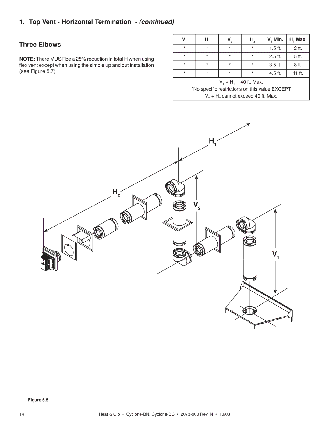 Hearth and Home Technologies Cyclone-BC, Cyclone-BN owner manual Top Vent Horizontal Termination Three Elbows 