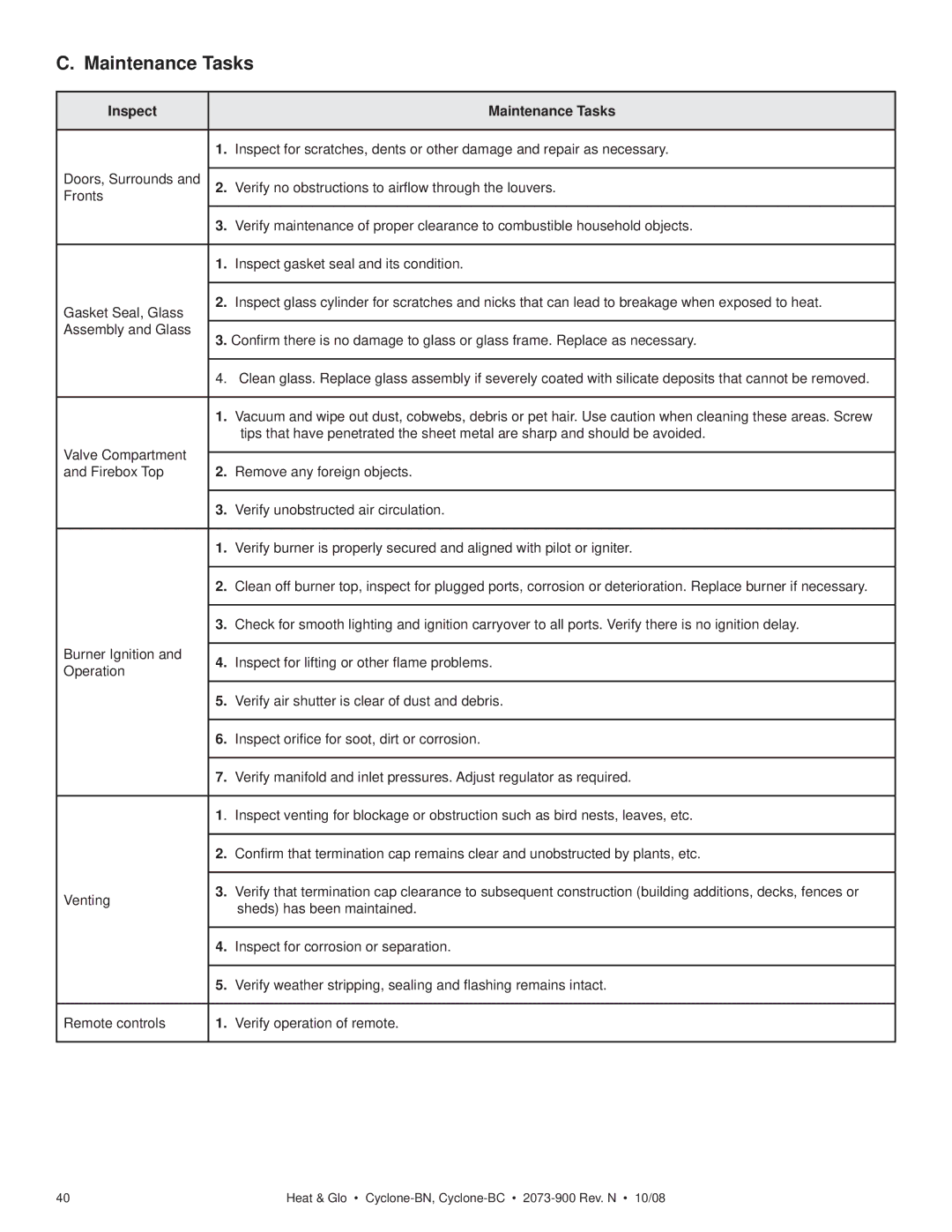 Hearth and Home Technologies Cyclone-BC, Cyclone-BN owner manual Inspect Maintenance Tasks 