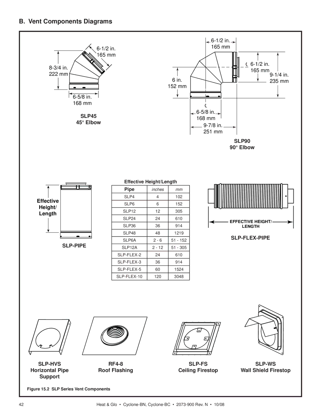 Hearth and Home Technologies Cyclone-BC Vent Components Diagrams, Elbow, RF4-8, Roof Flashing Ceiling Firestop, Support 