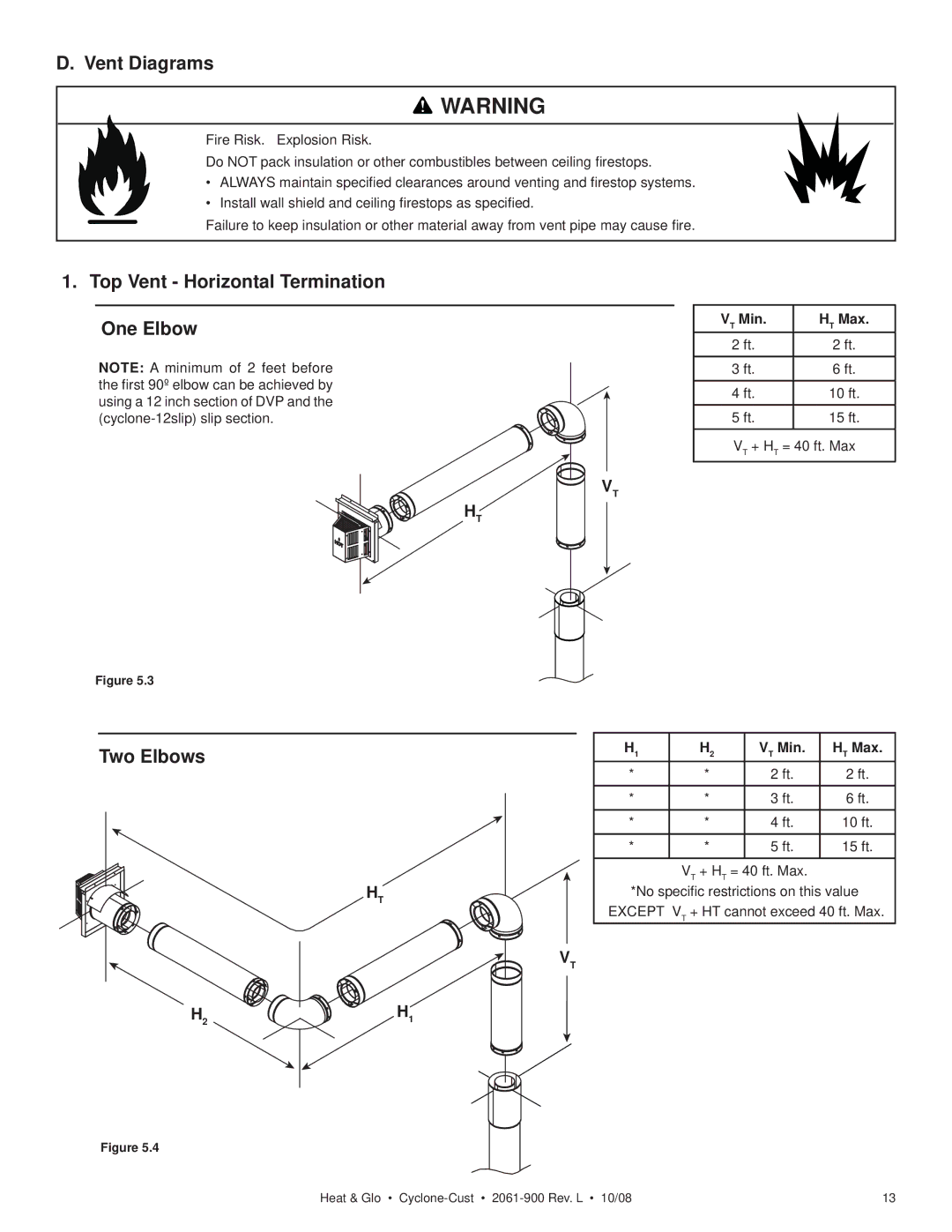 Hearth and Home Technologies Cyclone-Cust Vent Diagrams, Top Vent Horizontal Termination One Elbow, Two Elbows, Min Max 