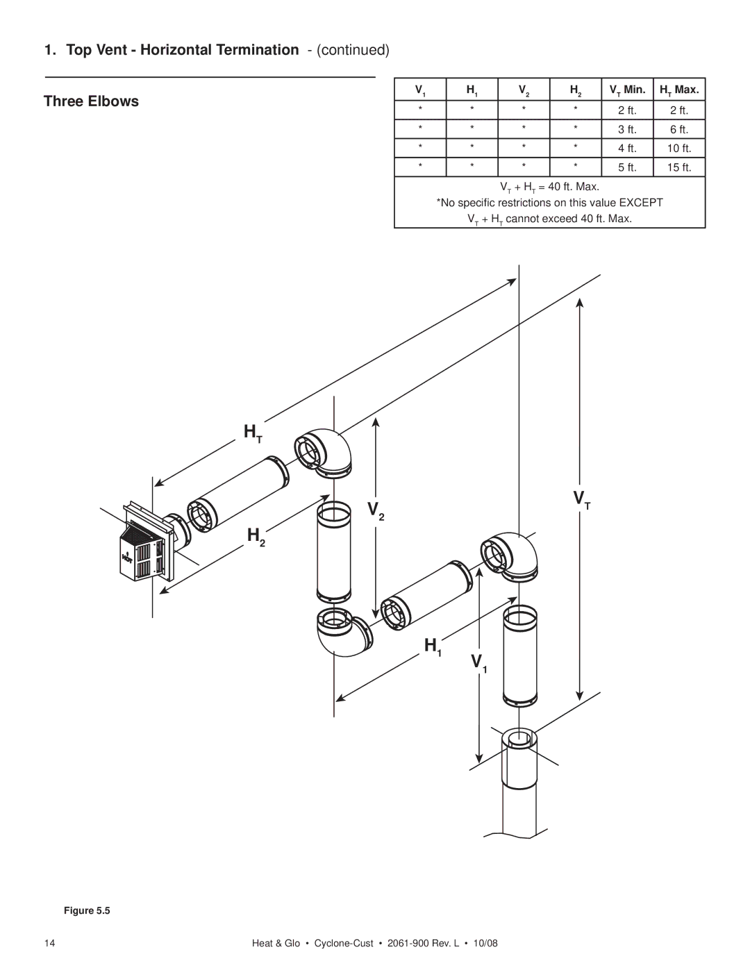 Hearth and Home Technologies Cyclone-Cust owner manual Top Vent Horizontal Termination Three Elbows 