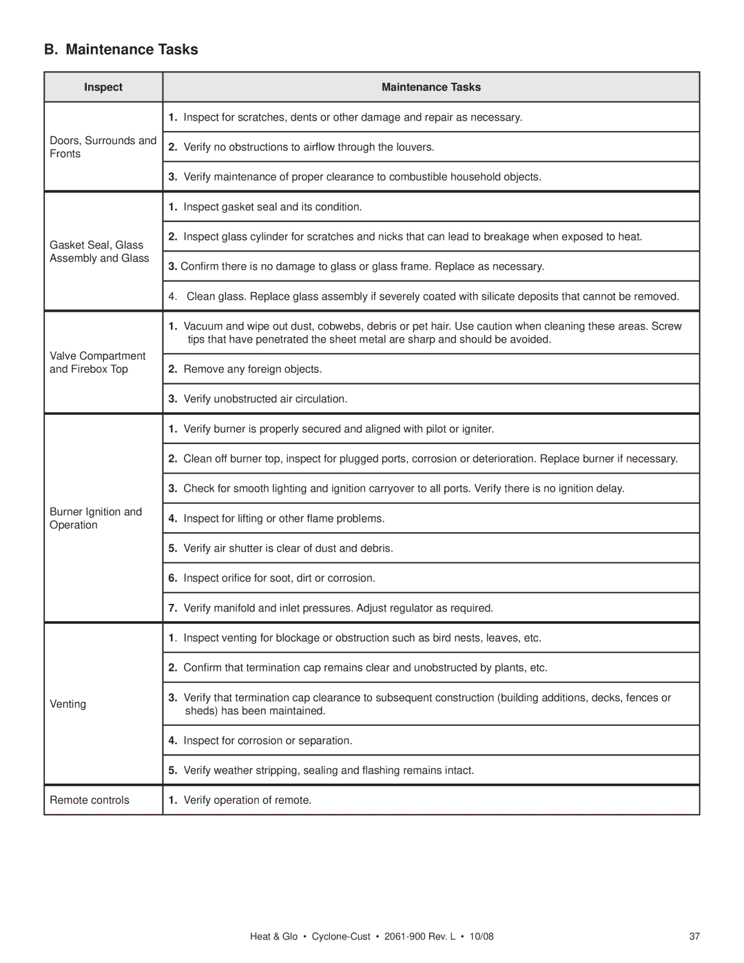 Hearth and Home Technologies Cyclone-Cust owner manual Inspect Maintenance Tasks 