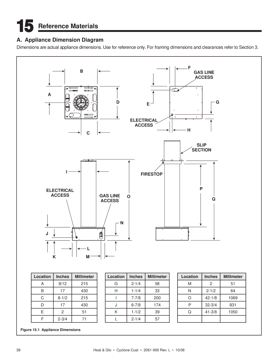 Hearth and Home Technologies Cyclone-Cust Reference Materials, Appliance Dimension Diagram, Location Inches Millimeter 