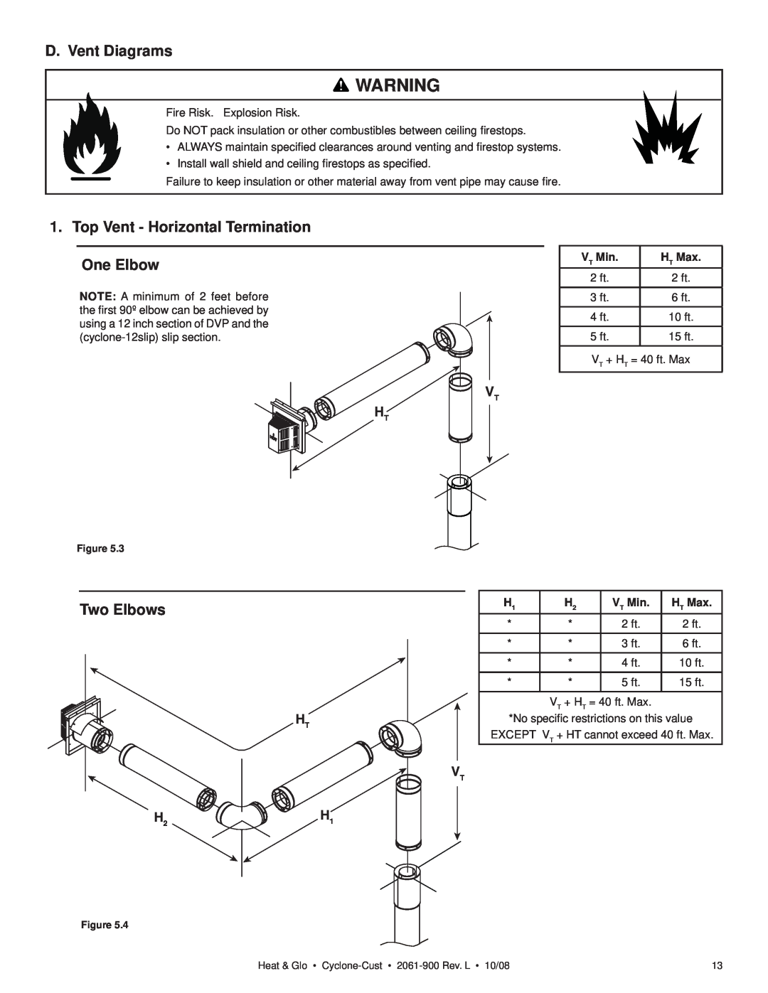 Hearth and Home Technologies Cyclone-Cust D. Vent Diagrams, Top Vent - Horizontal Termination One Elbow, Two Elbows, Vt Ht 