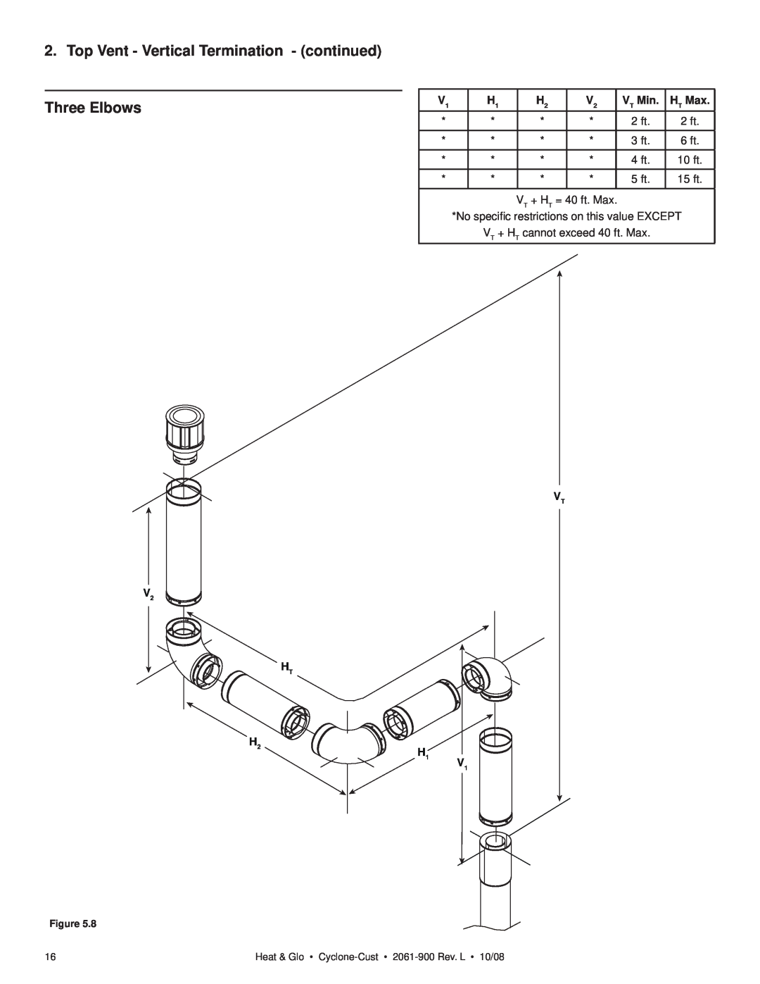 Hearth and Home Technologies Cyclone-Cust Top Vent - Vertical Termination - continued, Three Elbows, VT Min, HT Max 