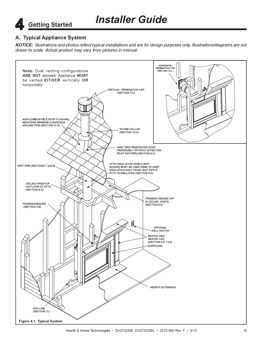 Hearth and Home Technologies DV3732SBIL manual Getting Started, Typical Appliance System 