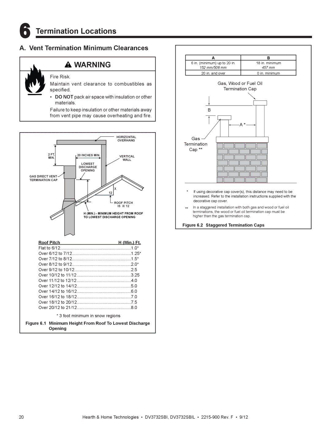 Hearth and Home Technologies DV3732SBIL manual Termination Locations, Vent Termination Minimum Clearances 