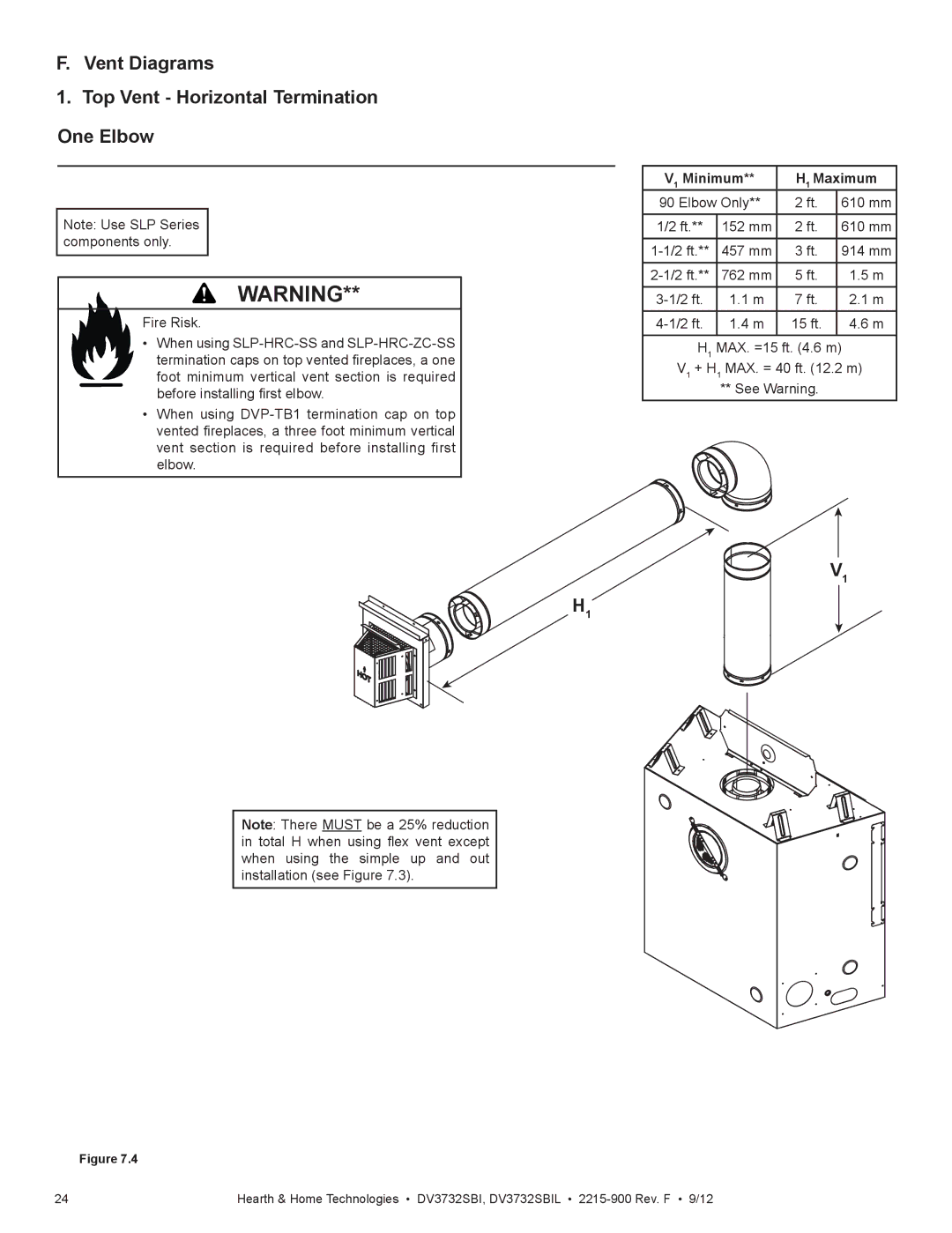 Hearth and Home Technologies DV3732SBIL manual Vent Diagrams Top Vent Horizontal Termination One Elbow, Fire Risk 