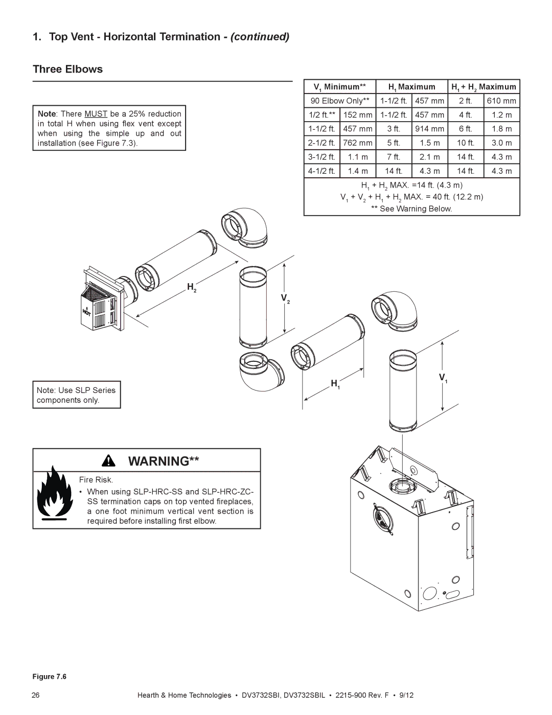 Hearth and Home Technologies DV3732SBI Top Vent Horizontal Termination Three Elbows, V1 Minimum H1 Maximum H1 + H2 Maximum 