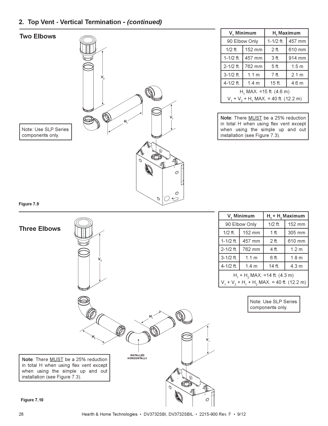 Hearth and Home Technologies DV3732SBIL manual Top Vent Vertical Termination Two Elbows Three Elbows, Minimum Maximum 