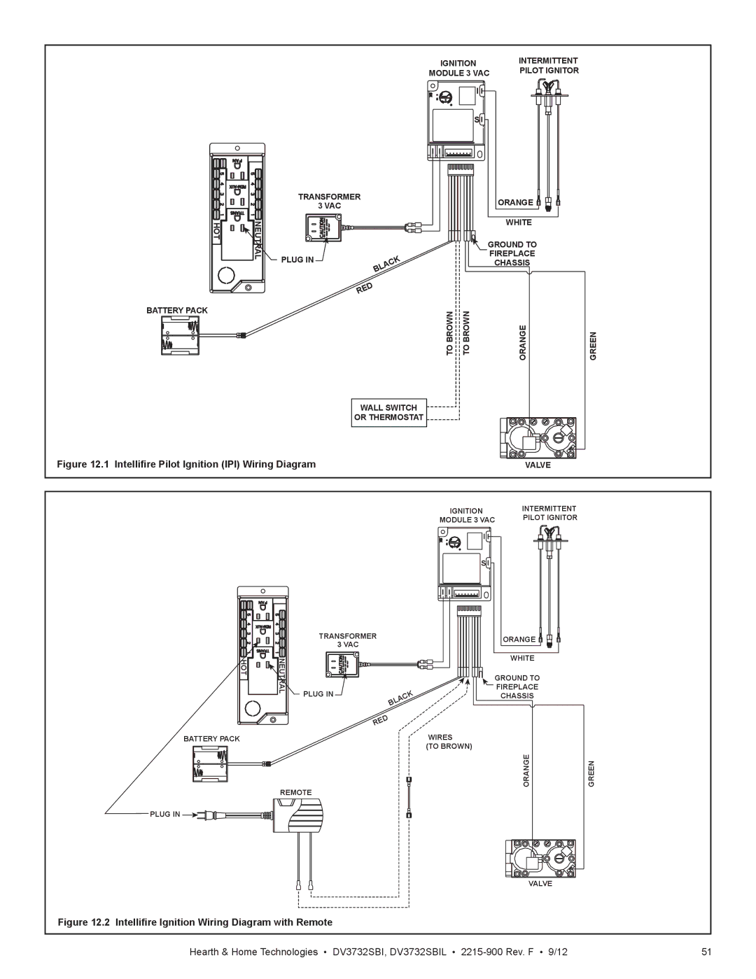 Hearth and Home Technologies DV3732SBIL manual Intellifire Ignition Wiring Diagram with Remote 