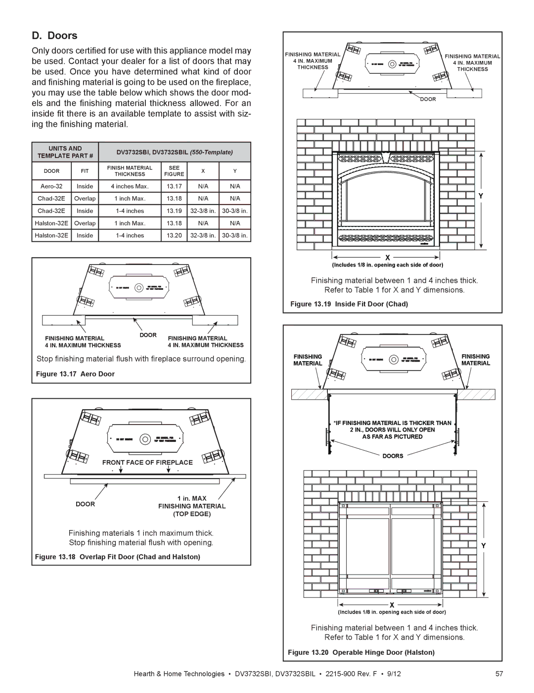 Hearth and Home Technologies DV3732SBIL manual Doors, Template 