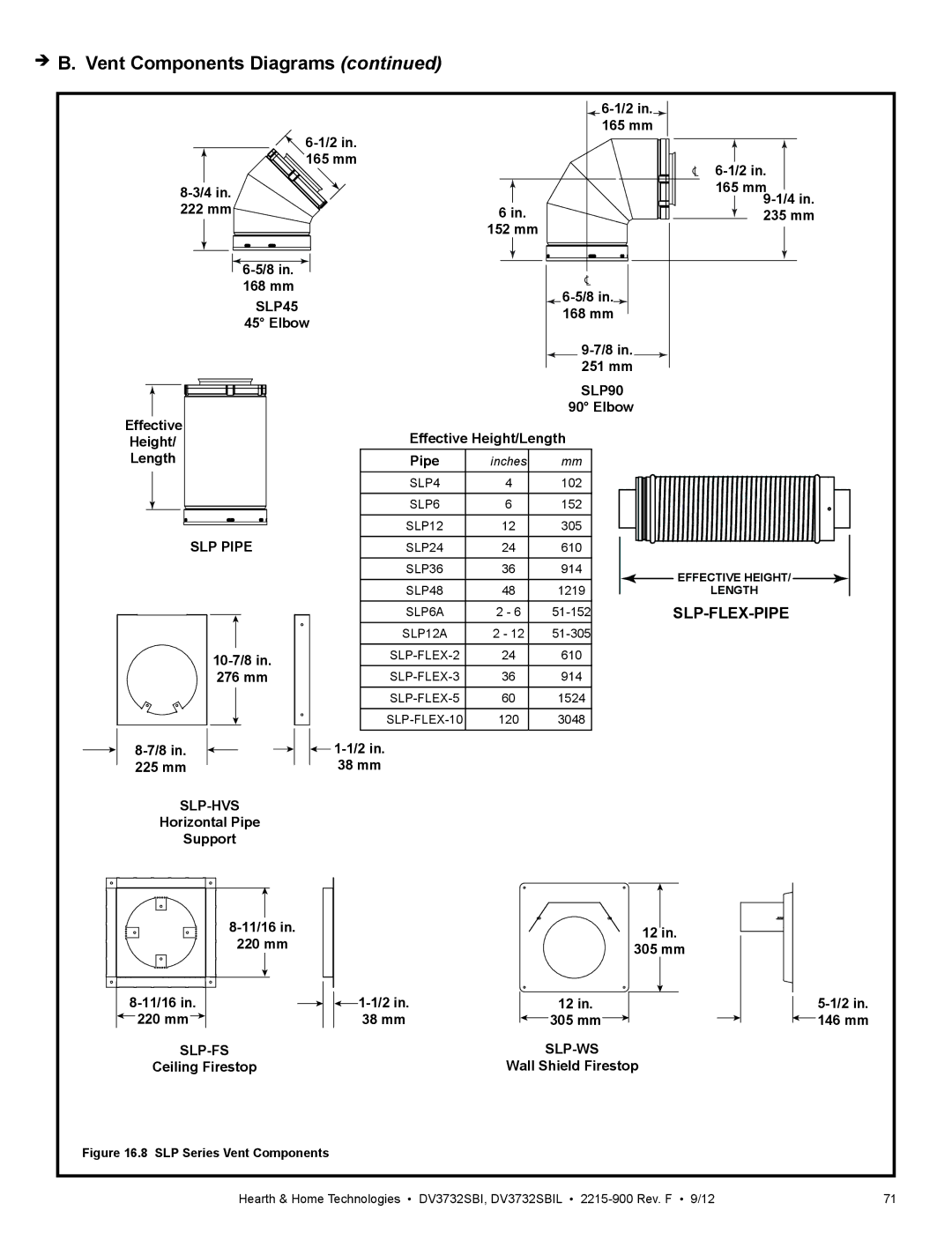 Hearth and Home Technologies DV3732SBIL manual  B. Vent Components Diagrams 