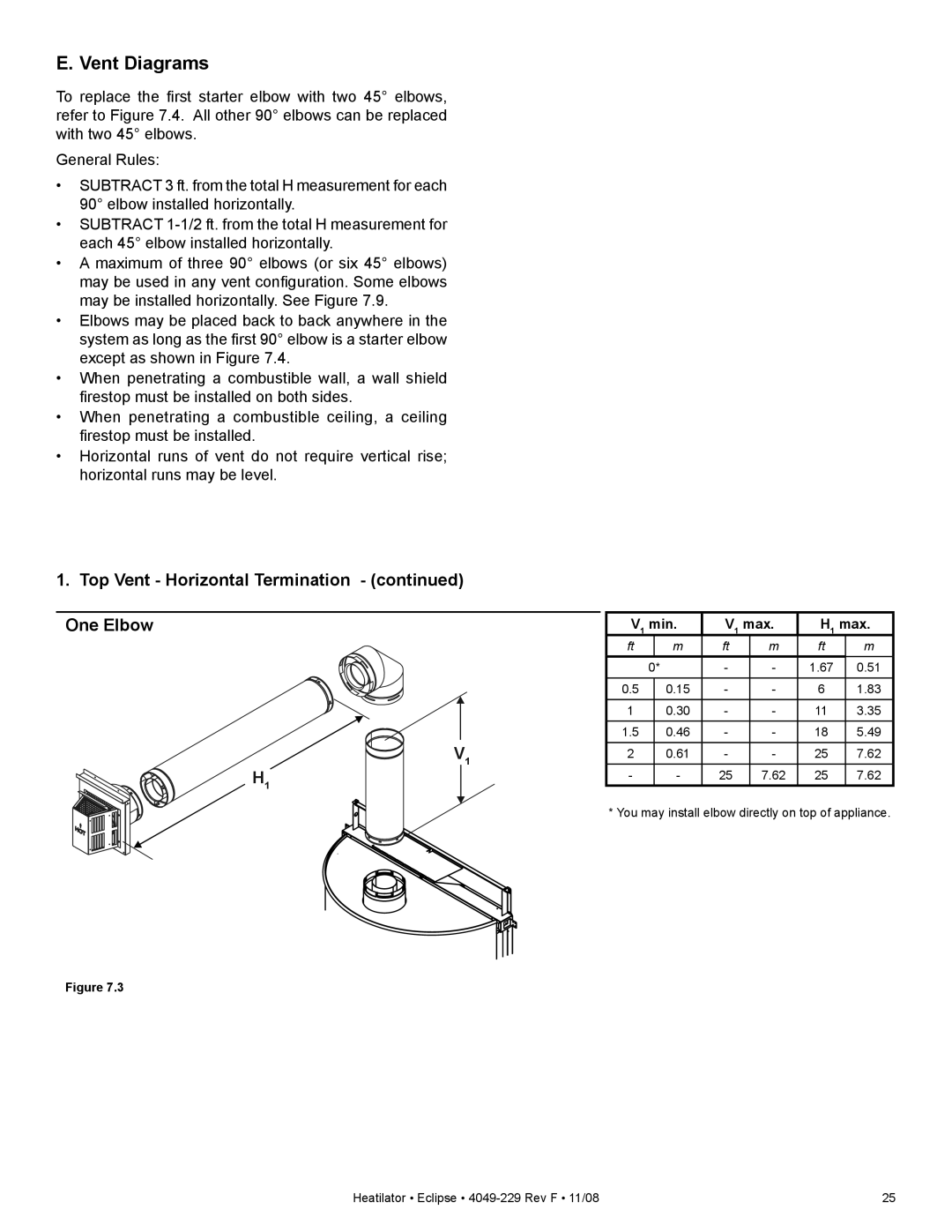 Hearth and Home Technologies EDV3633L, EDV3633IL owner manual Vent Diagrams, One Elbow 