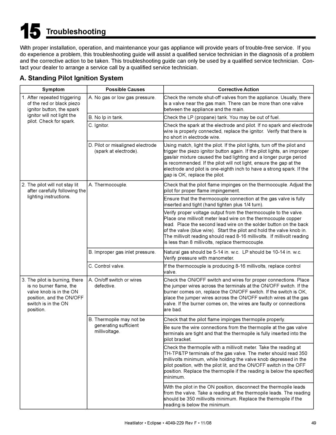 Hearth and Home Technologies EDV3633L, EDV3633IL owner manual Troubleshooting, Standing Pilot Ignition System 