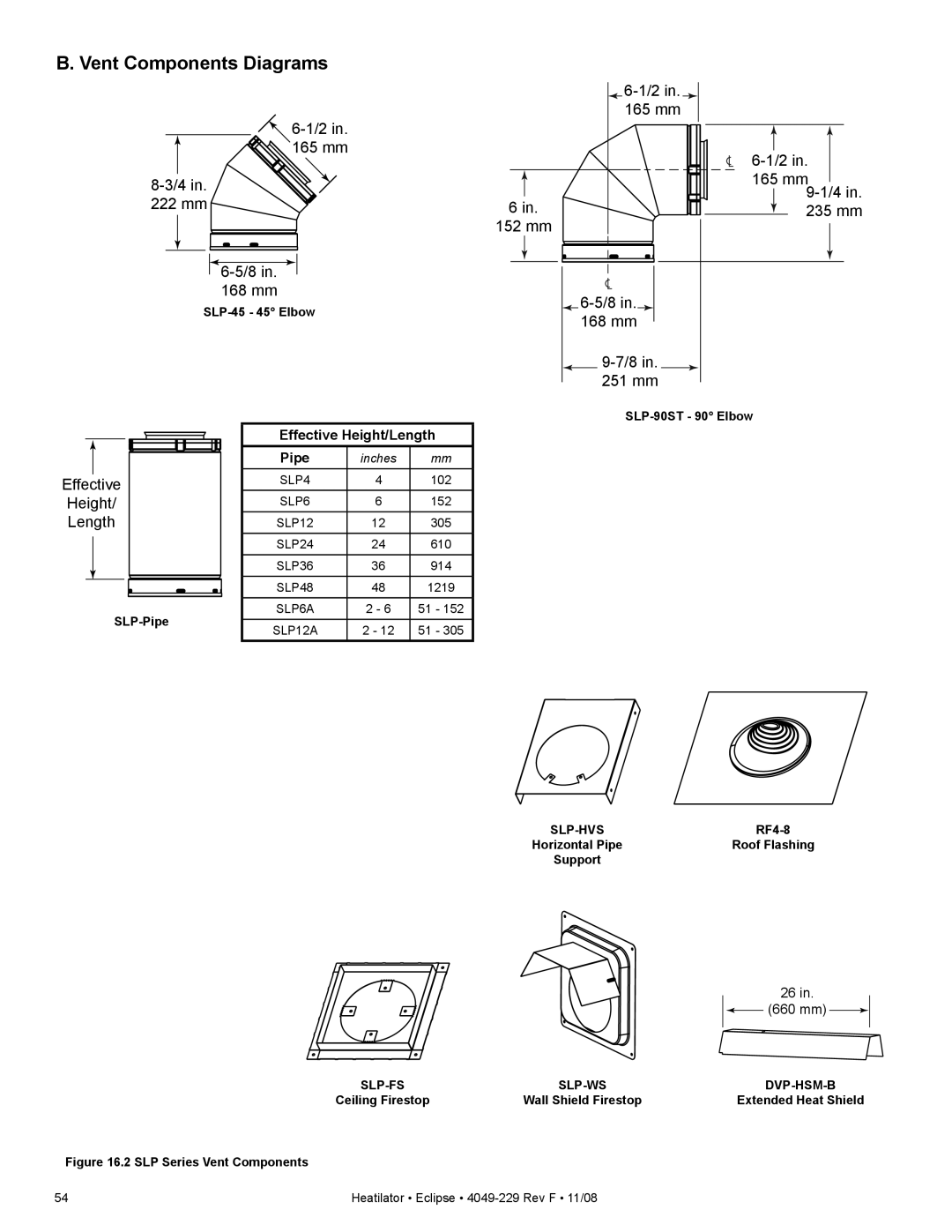 Hearth and Home Technologies EDV3633IL, EDV3633L owner manual Vent Components Diagrams, Length 