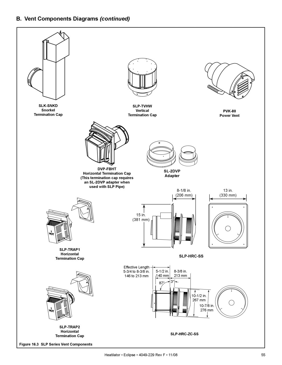 Hearth and Home Technologies EDV3633L, EDV3633IL owner manual Slp-Hrc-Ss 