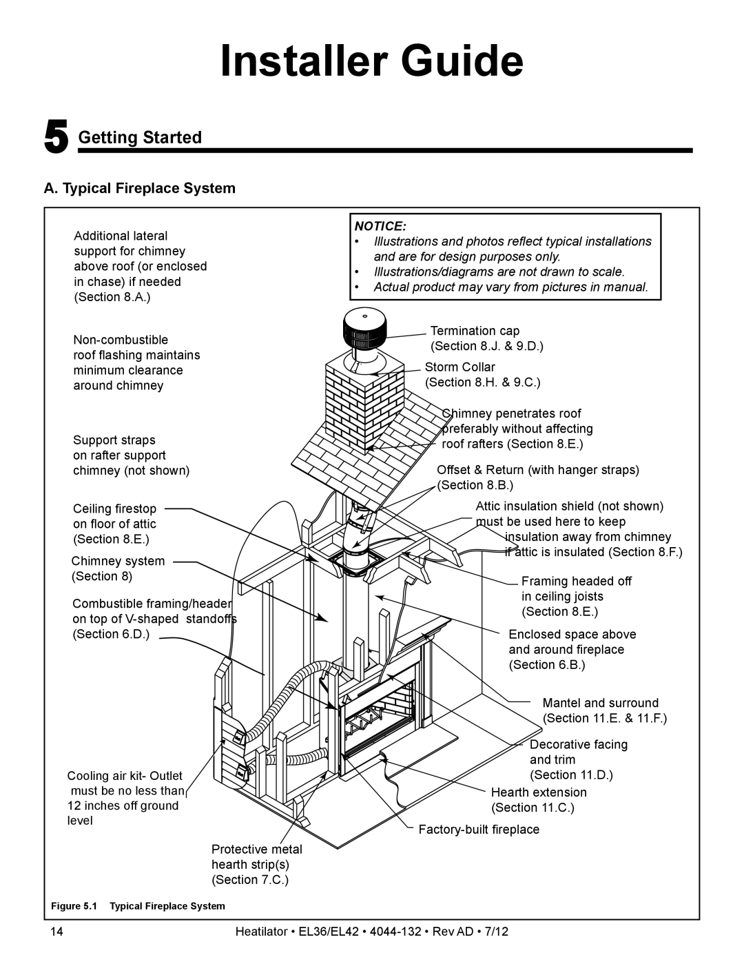 Hearth and Home Technologies EL36, EL42 owner manual Getting Started, Typical Fireplace System 