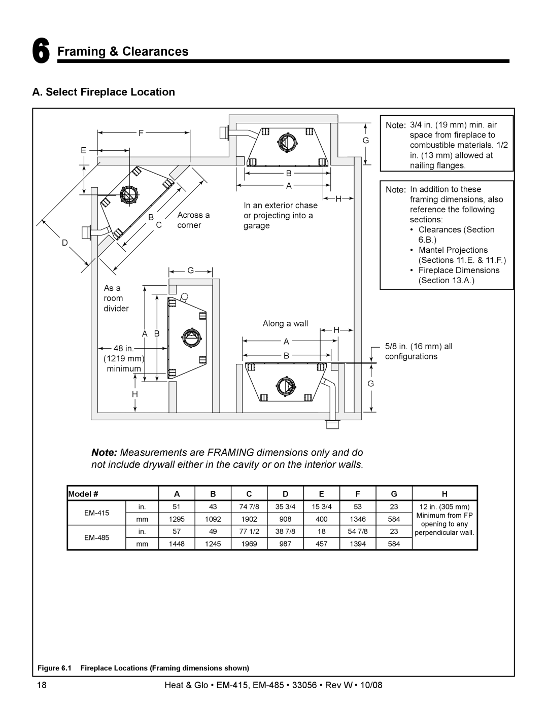 Hearth and Home Technologies EM-415 - 36 Framing & Clearances, Select Fireplace Location, Mm all configurations 